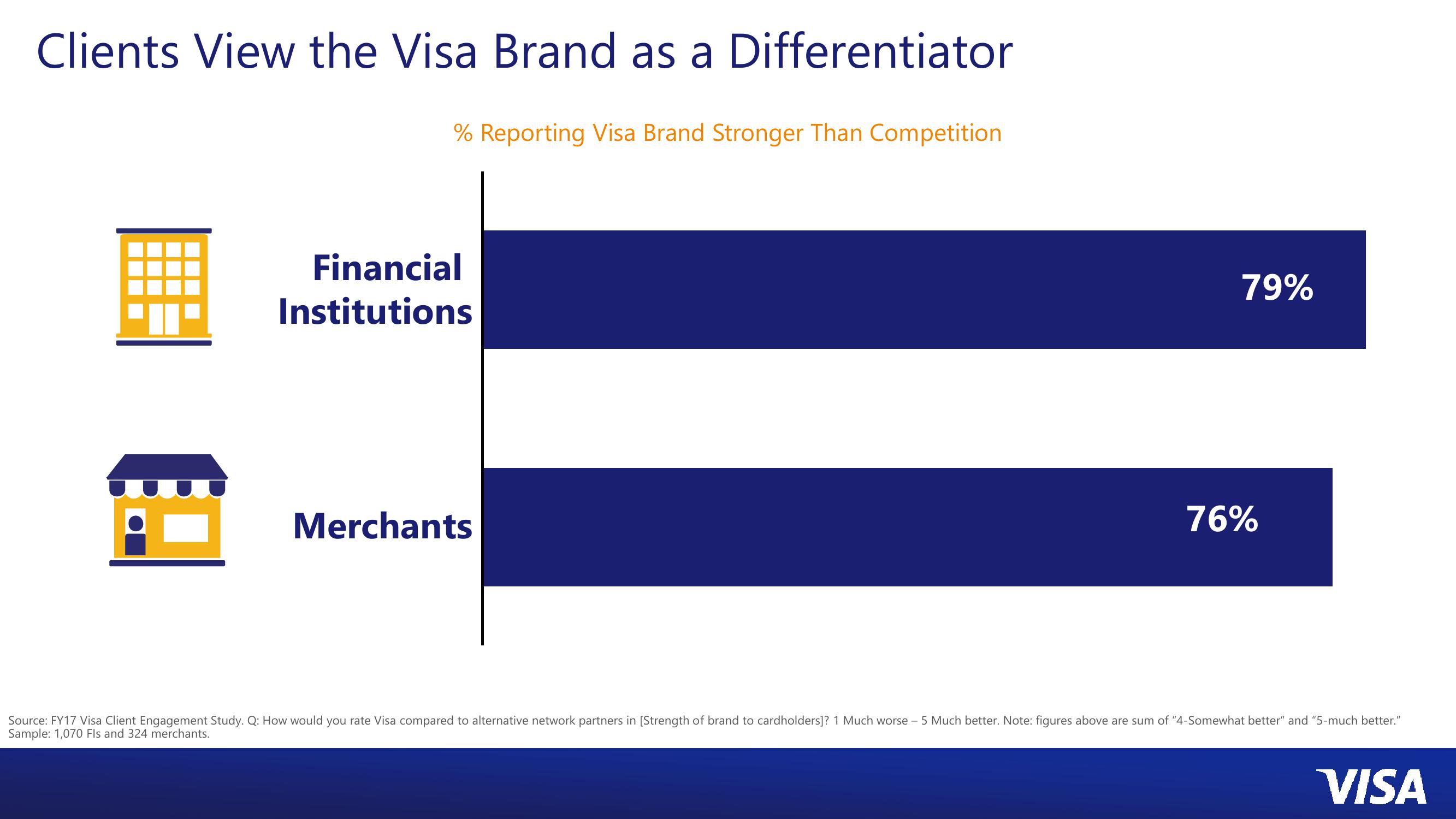 Visa: Enhancing Merchant Value slide image