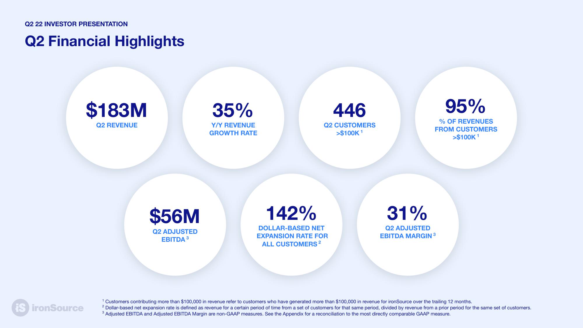 ironSource Results Presentation Deck slide image #7