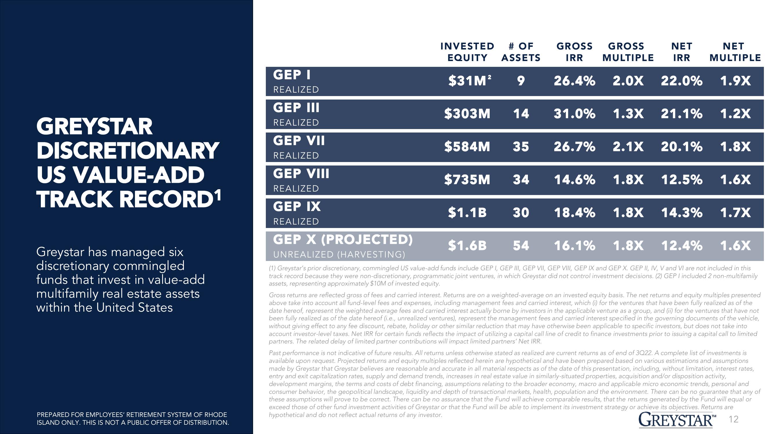 Greystar Equity Partners XI (May-23) slide image #12