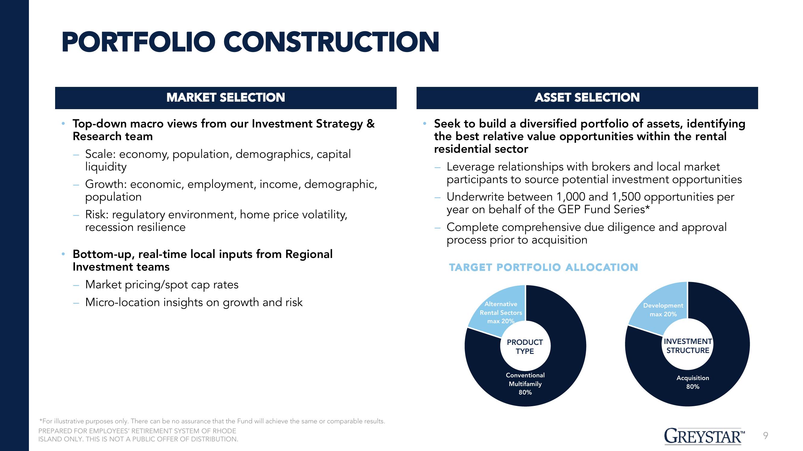 Greystar Equity Partners XI (May-23) slide image #9