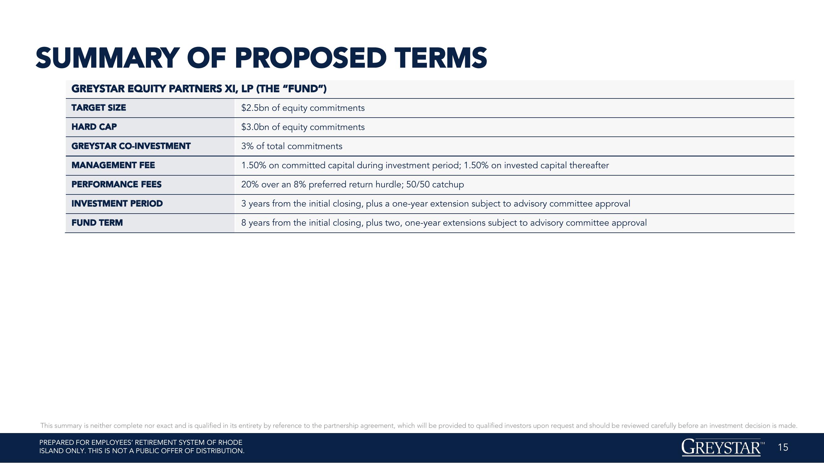 Greystar Equity Partners XI (May-23) slide image #15