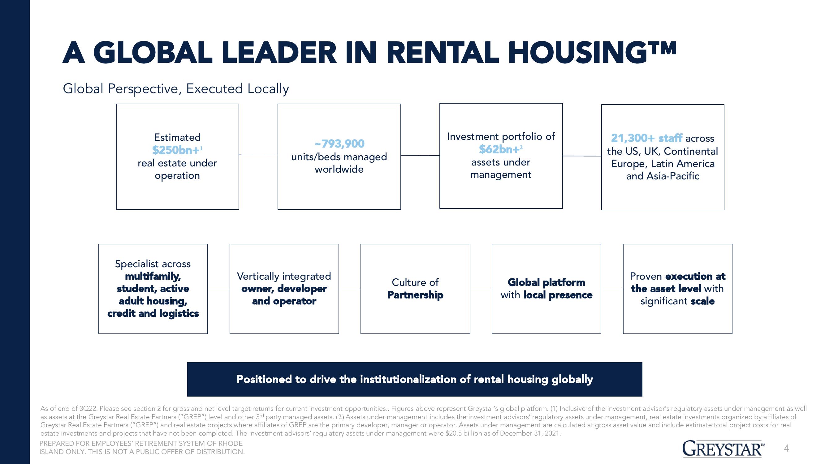 Greystar Equity Partners XI (May-23) slide image #4