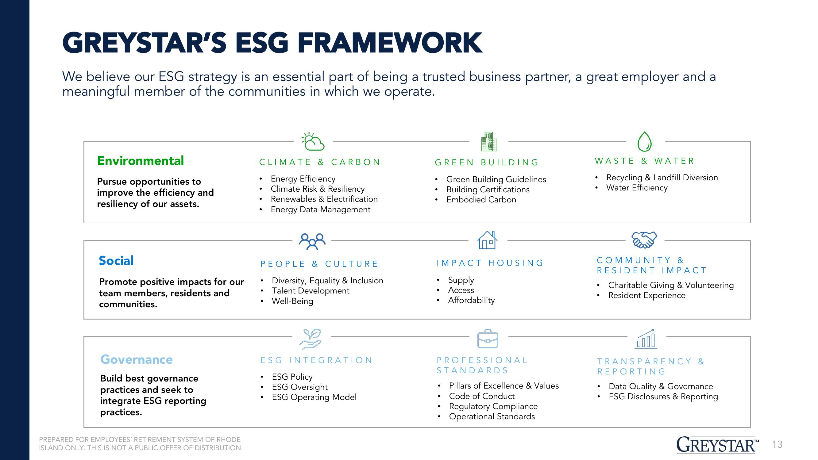 Greystar Equity Partners XI (May-23) slide image #13