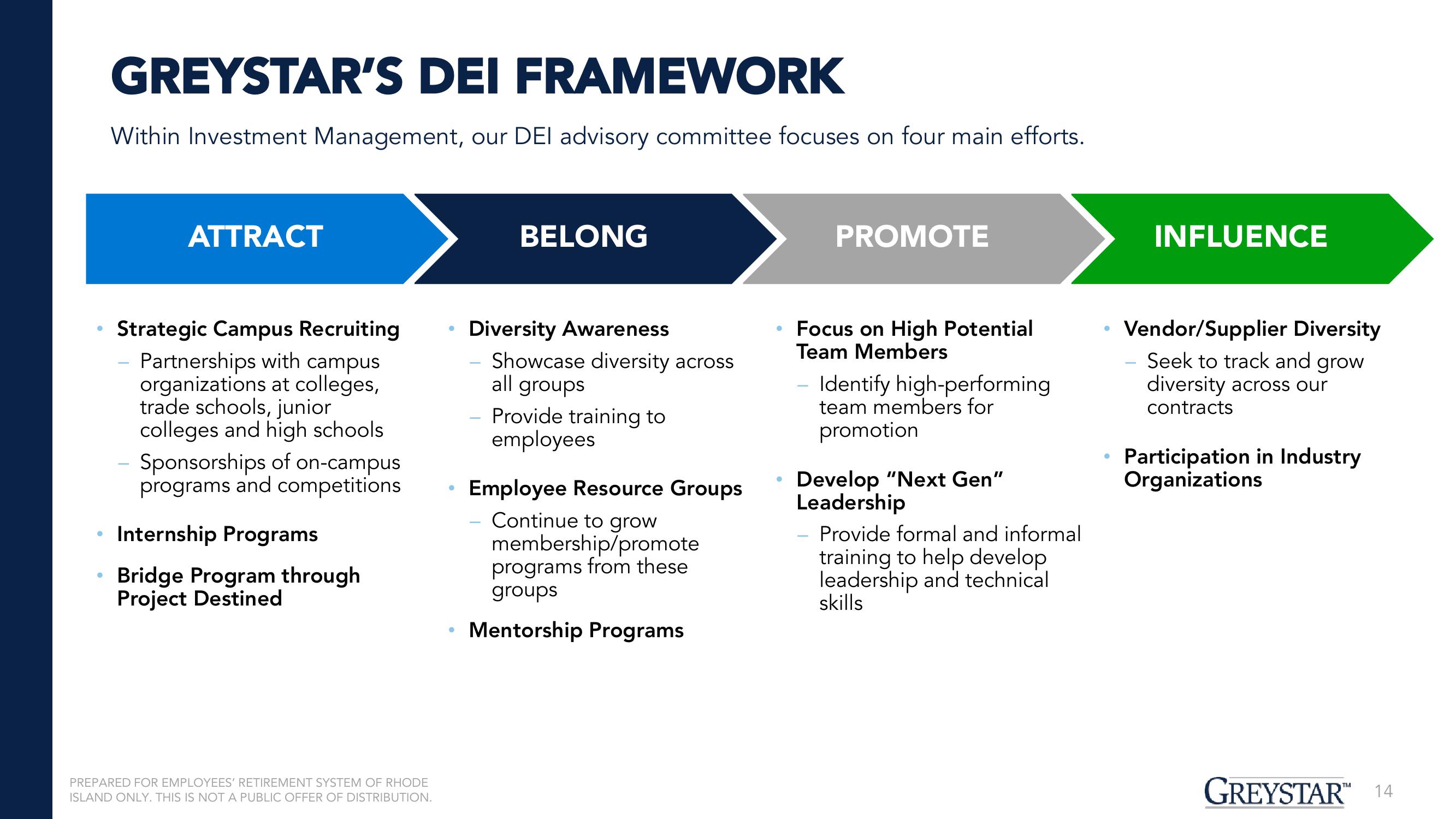 Greystar Equity Partners XI (May-23) slide image #14