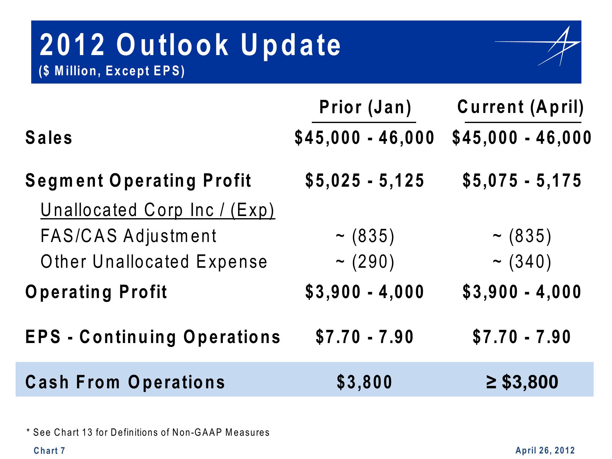 Lockheed Martin Projections slide image #7