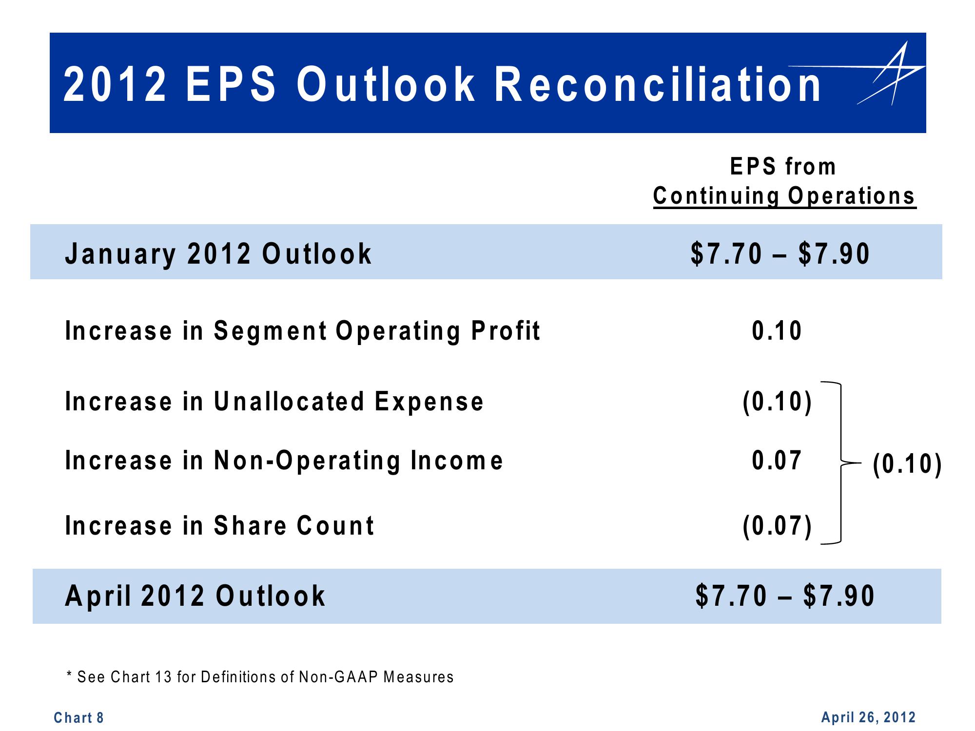 Lockheed Martin Projections slide image #8