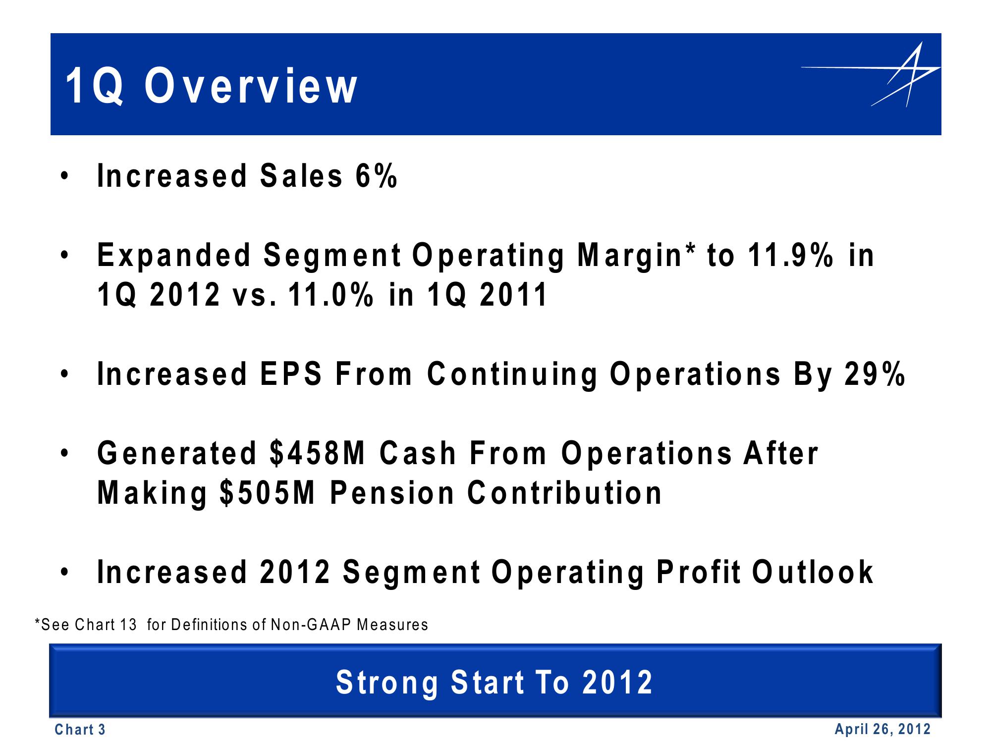 Lockheed Martin Projections slide image #3