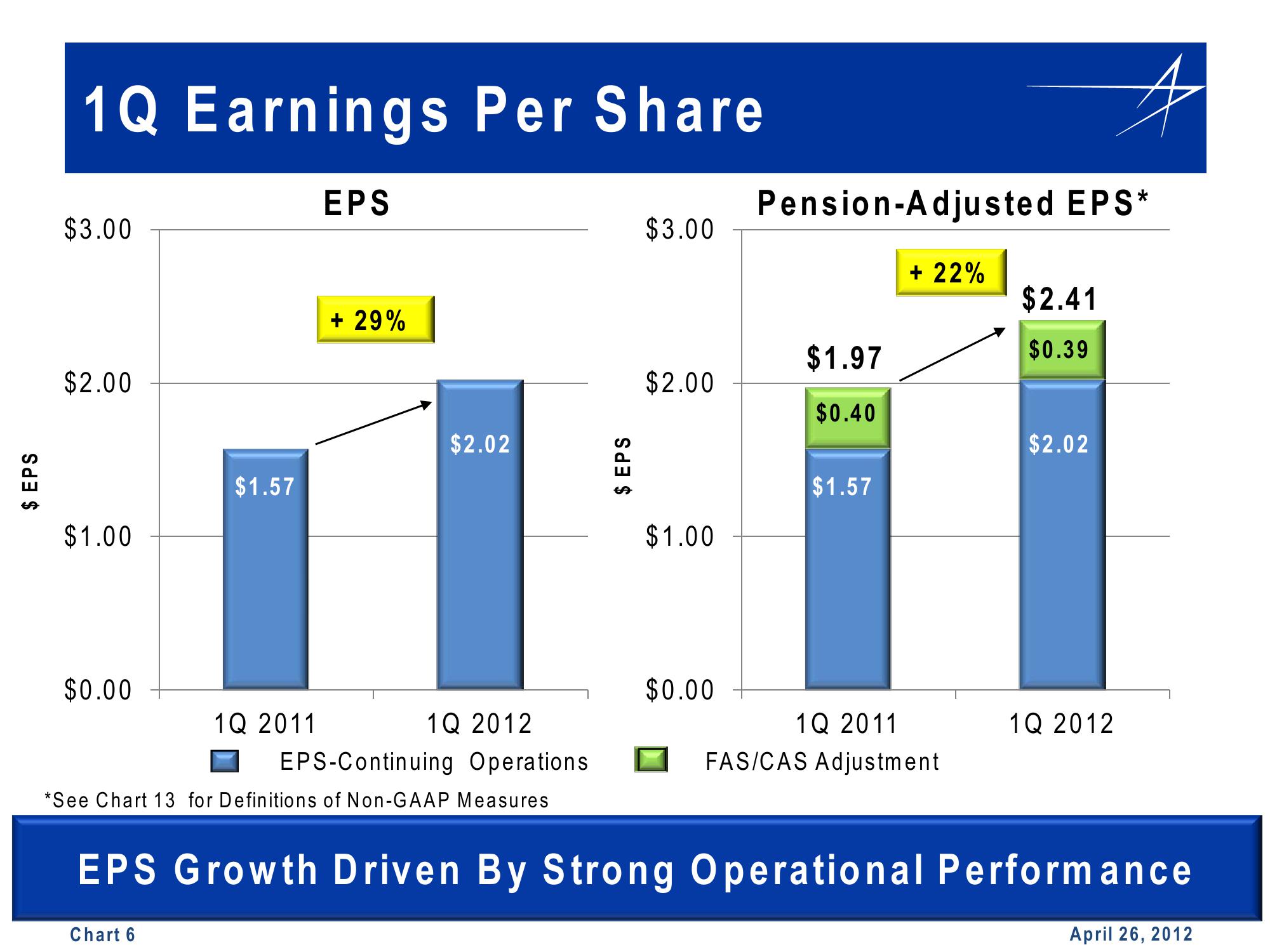 Lockheed Martin Projections slide image #6