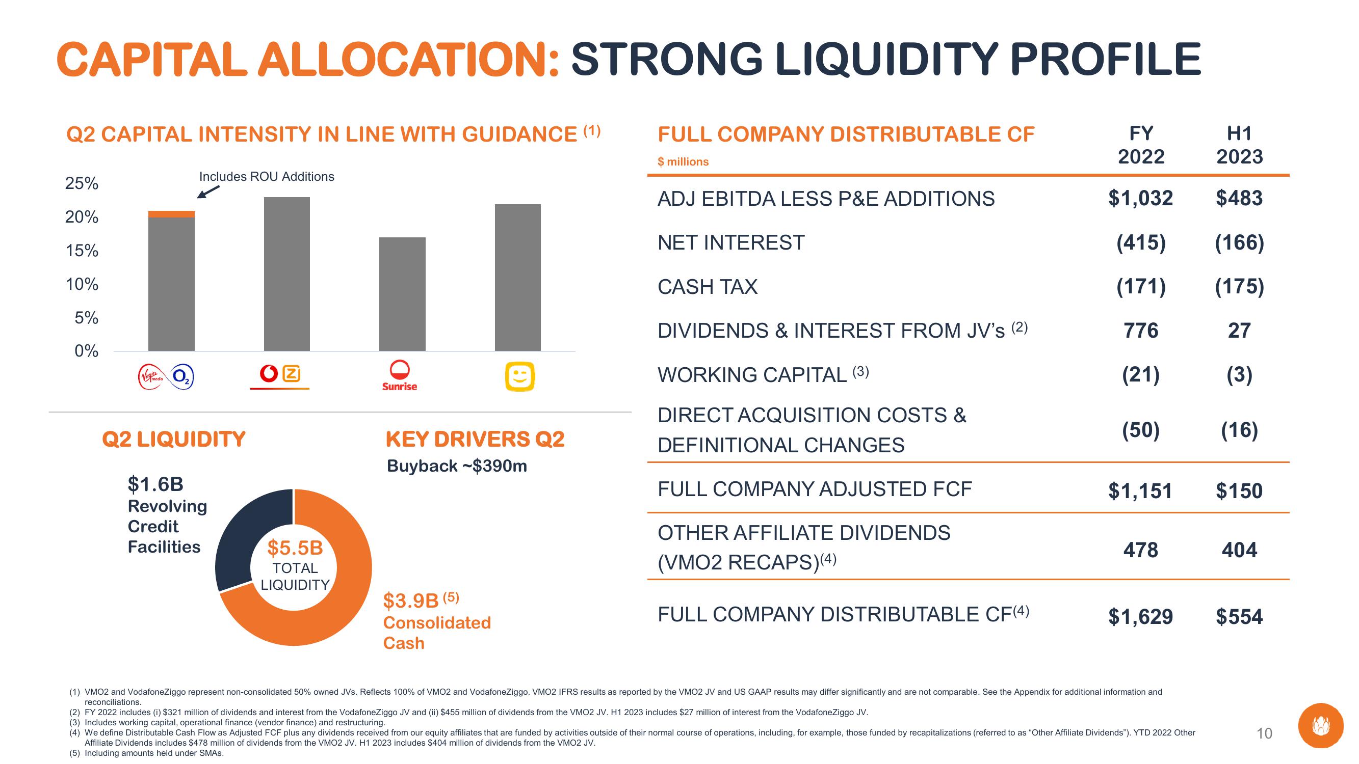 Liberty Global Results Presentation Deck slide image #10