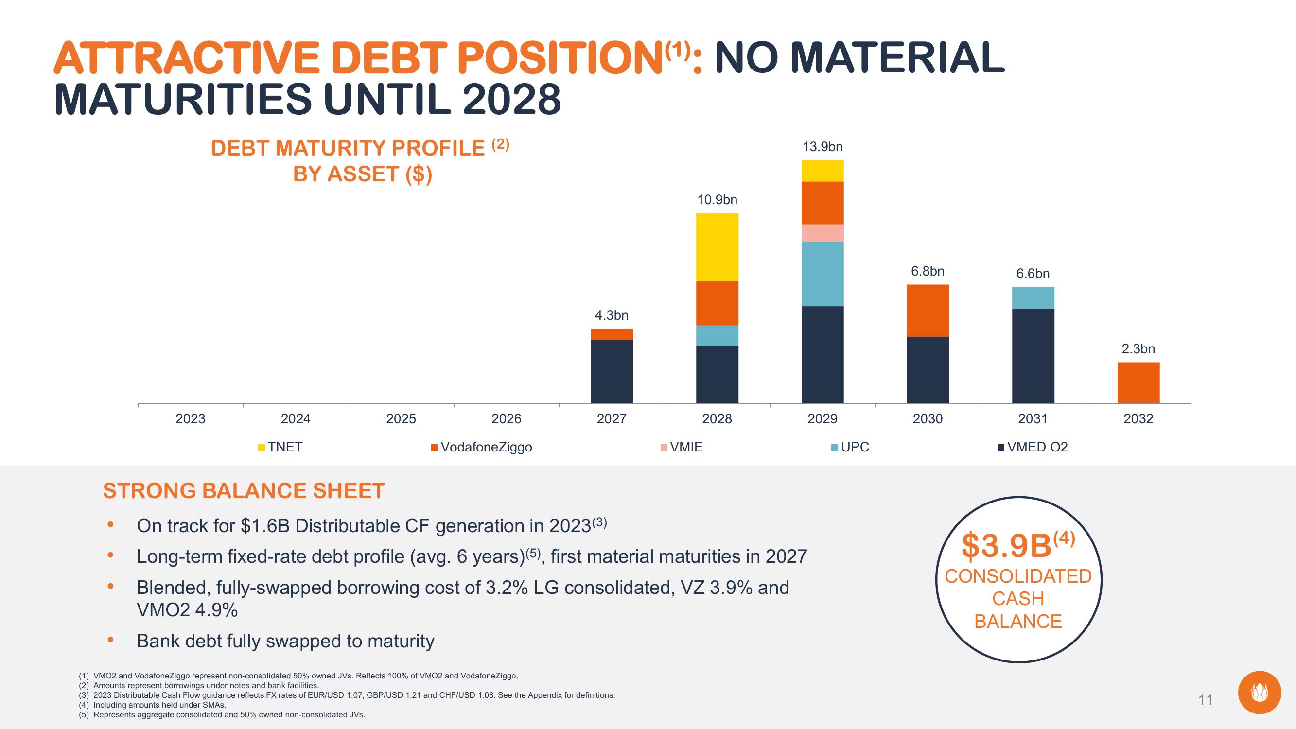 Liberty Global Results Presentation Deck slide image #11