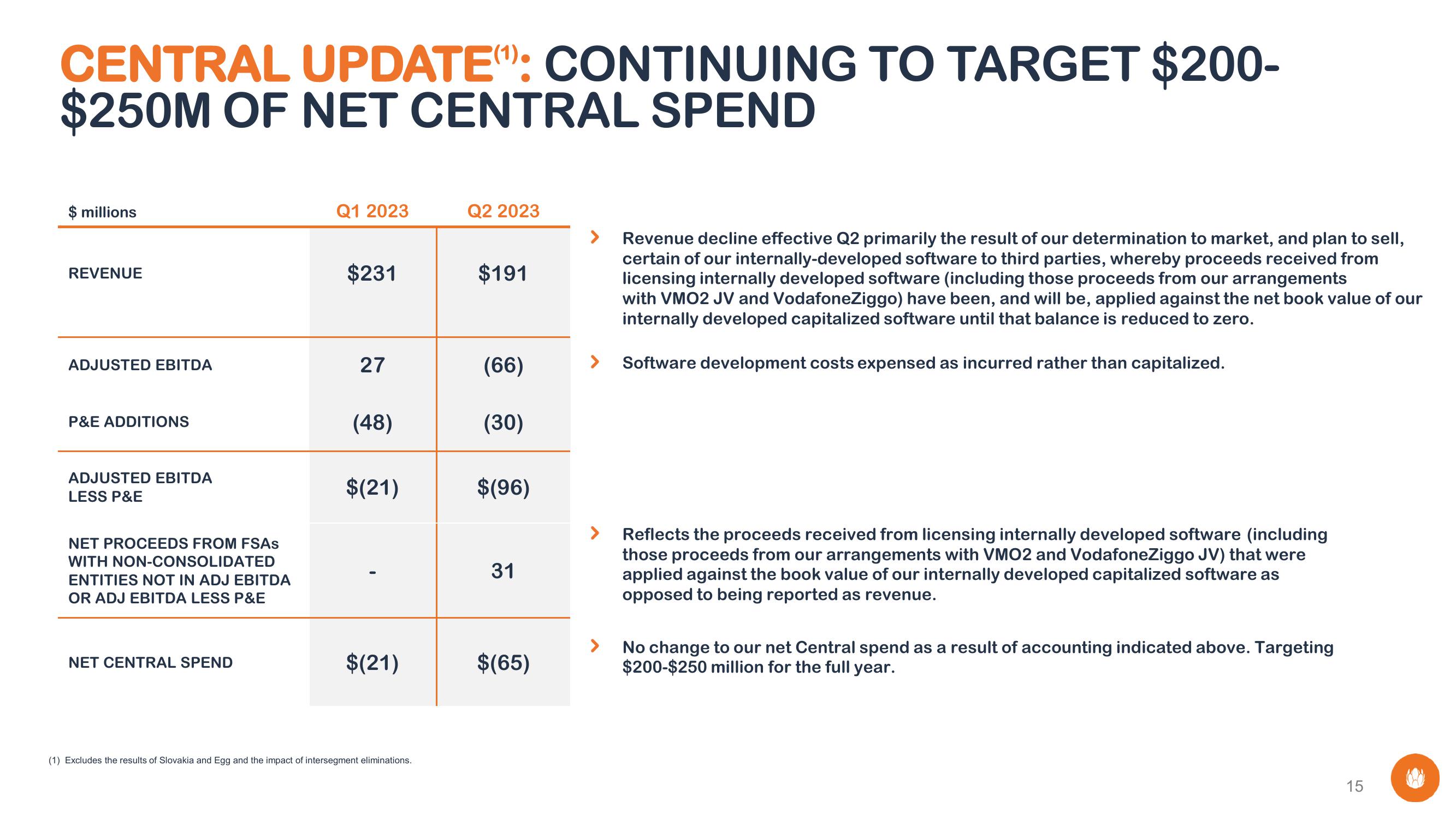 Liberty Global Results Presentation Deck slide image #15