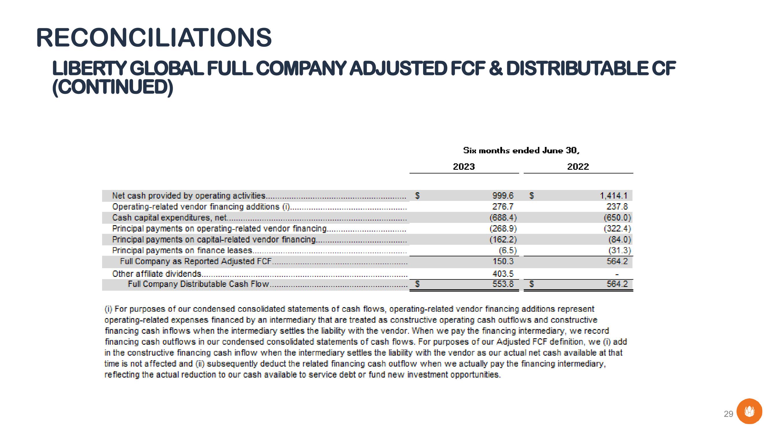 Liberty Global Results Presentation Deck slide image