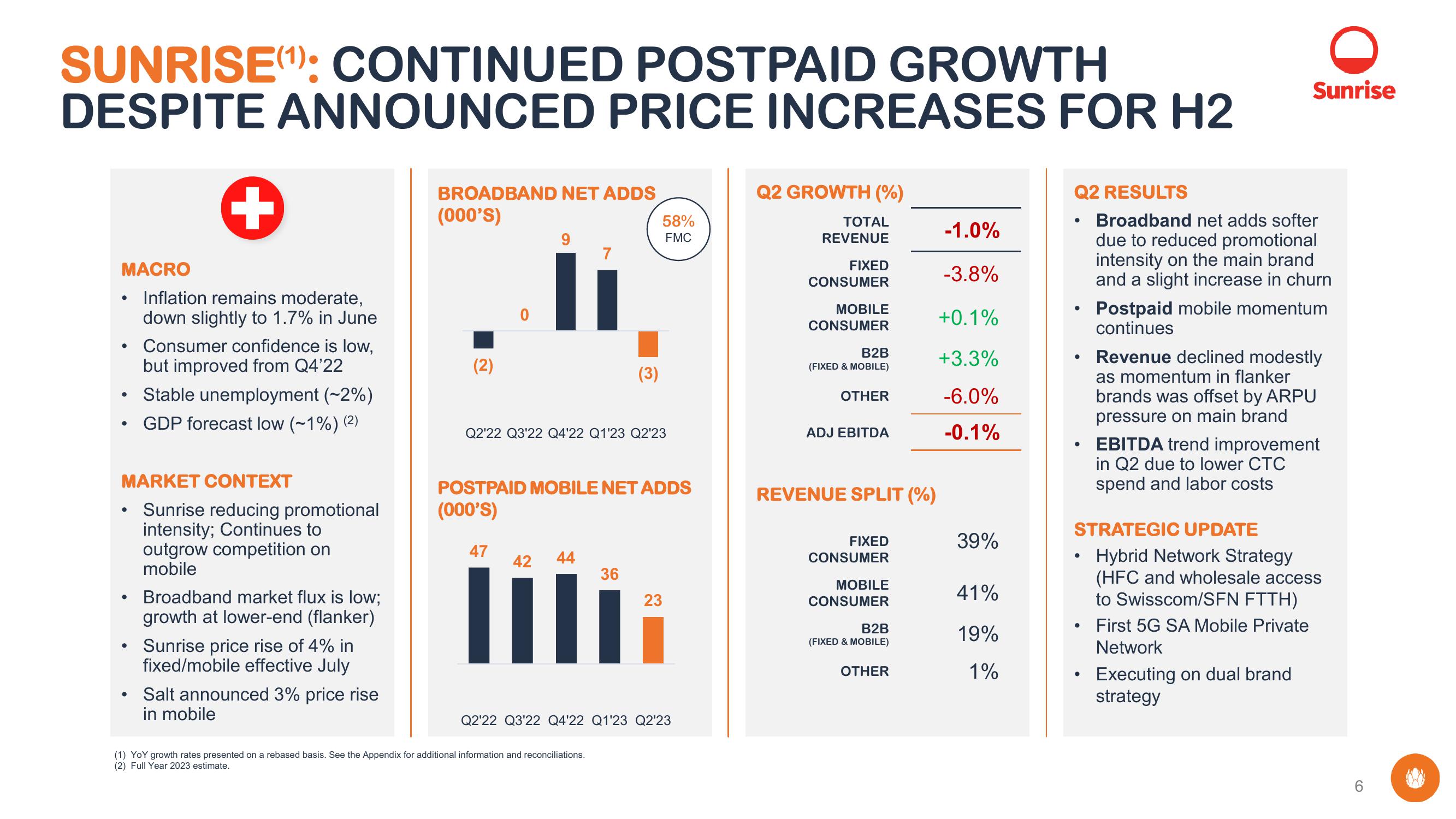 Liberty Global Results Presentation Deck slide image #6