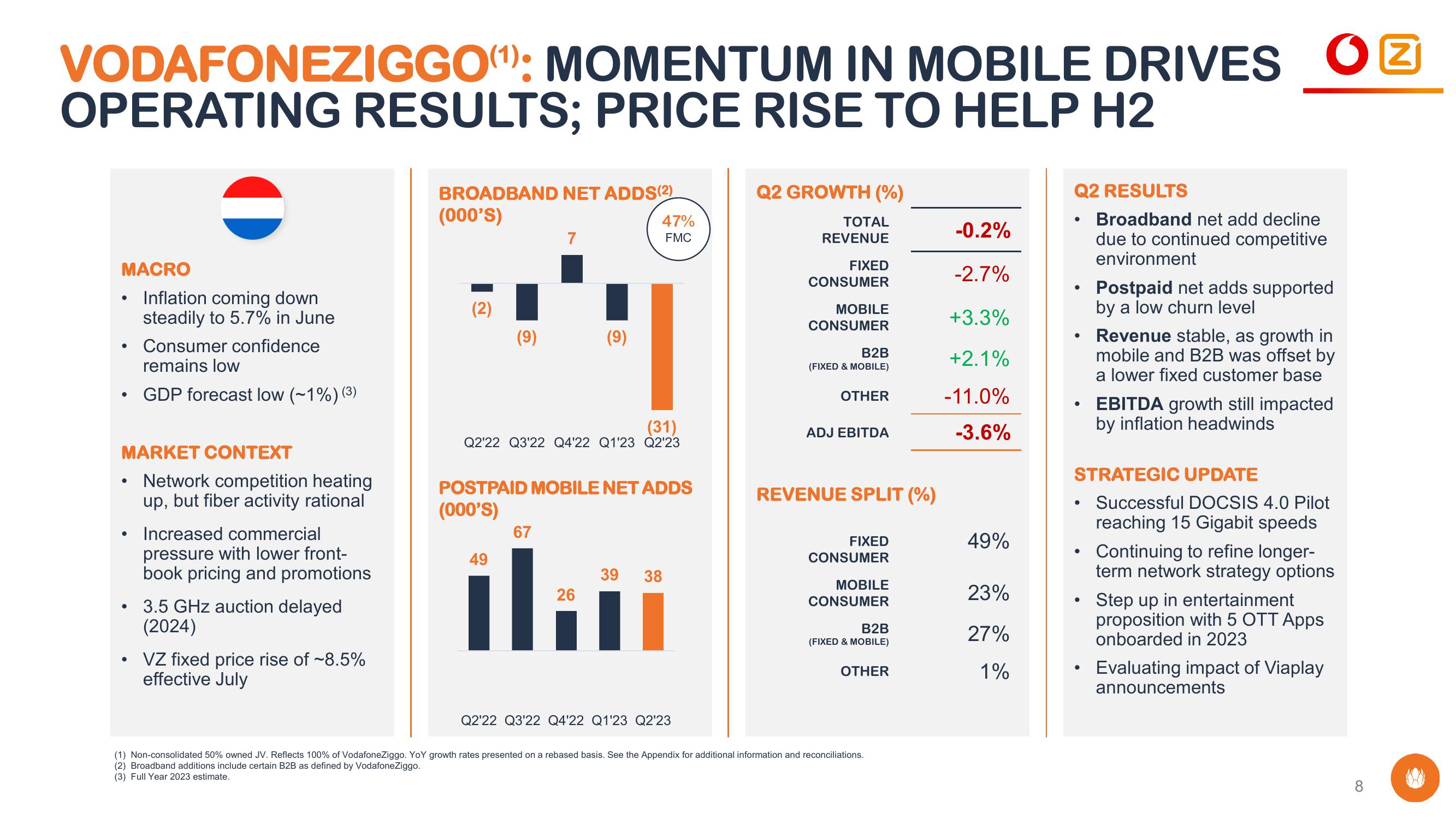 Liberty Global Results Presentation Deck slide image #8