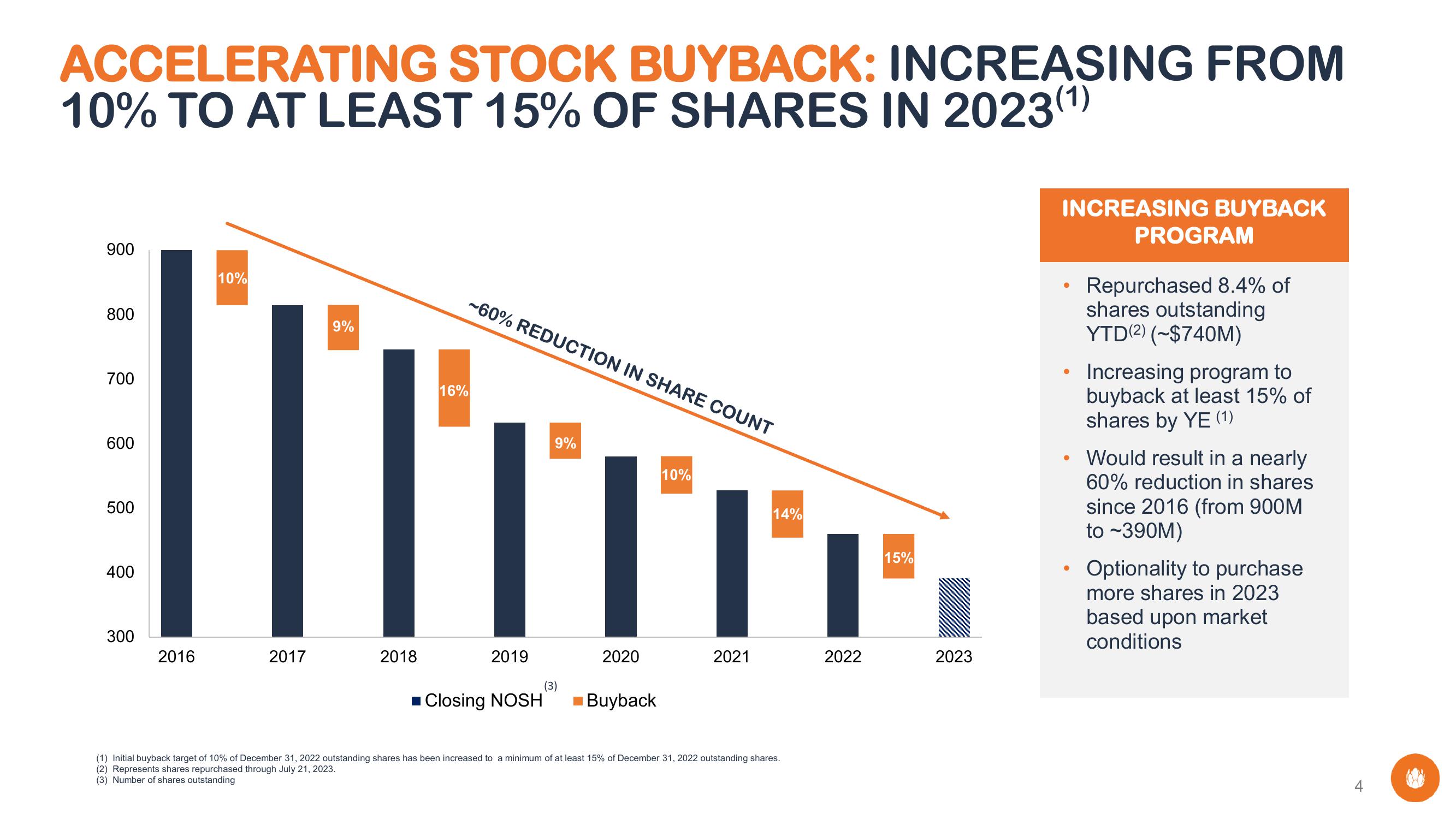 Liberty Global Results Presentation Deck slide image #4