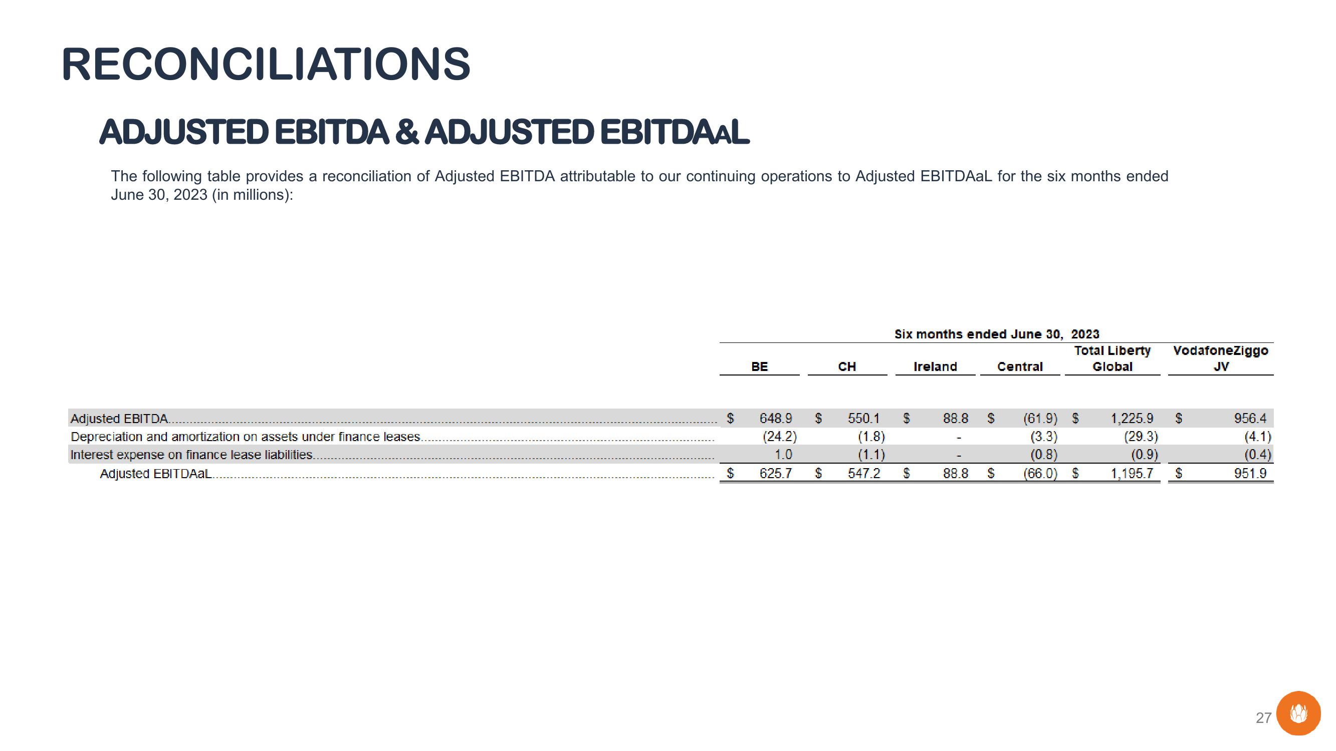 Liberty Global Results Presentation Deck slide image