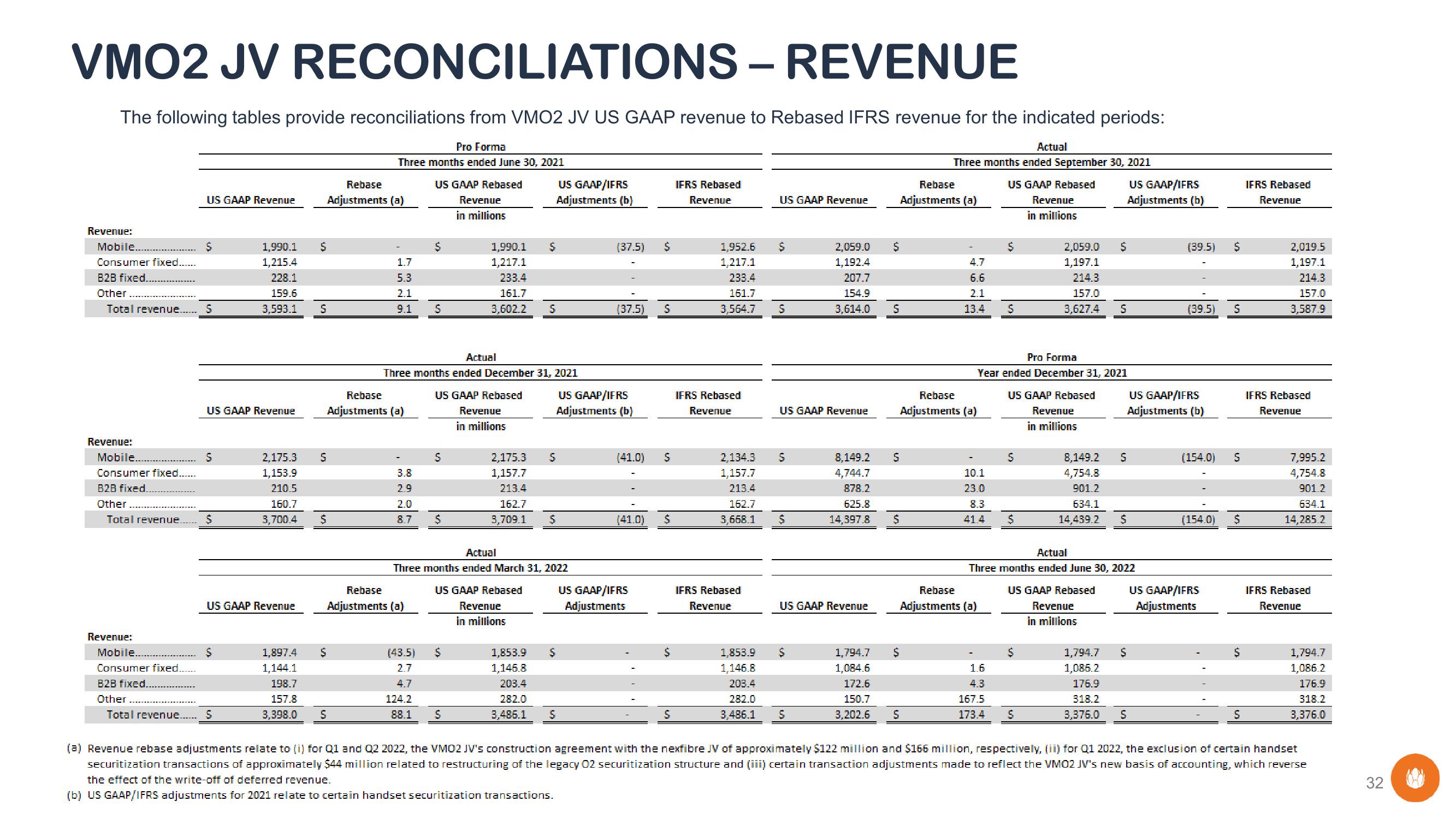 Liberty Global Results Presentation Deck slide image #32