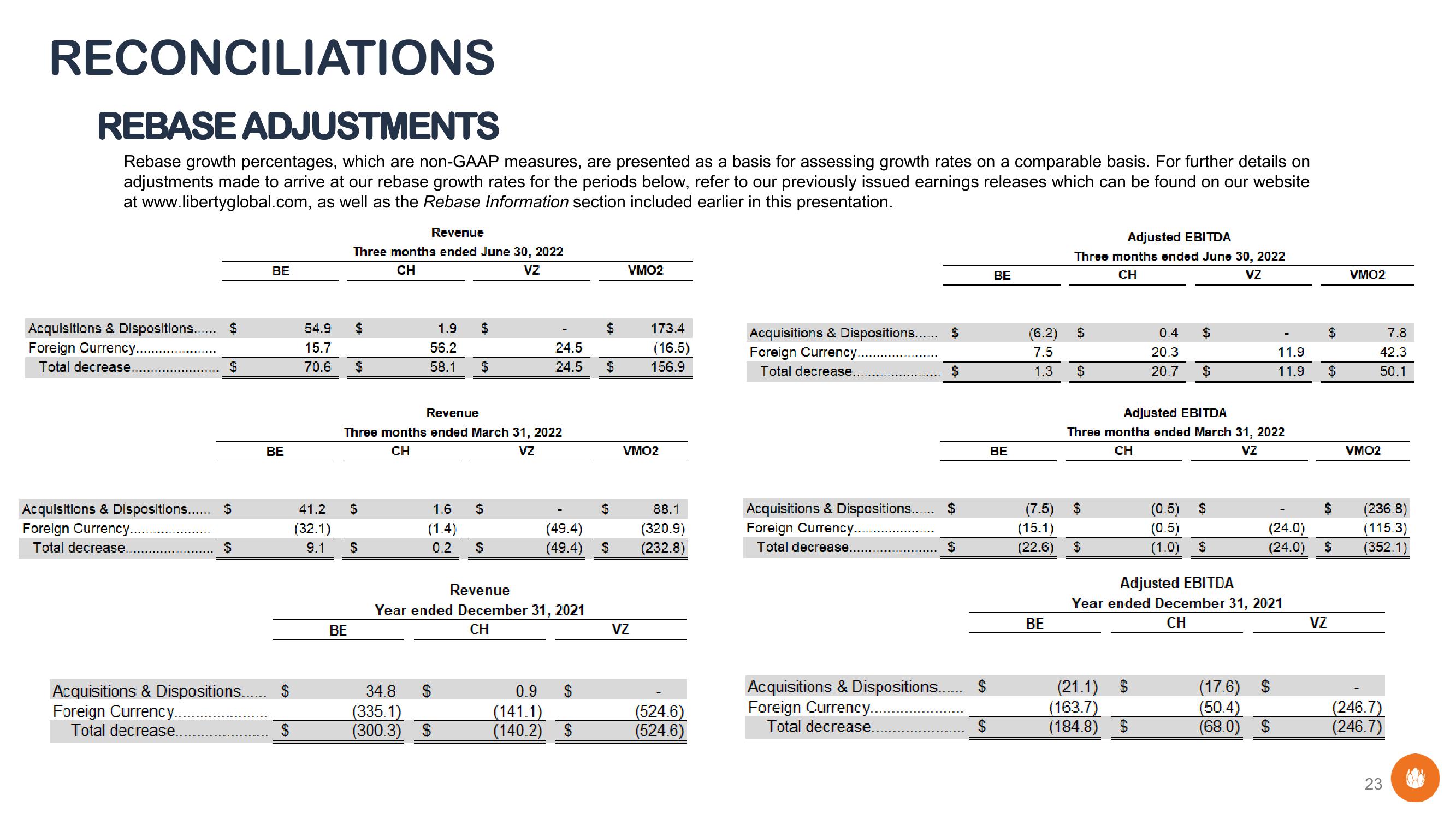 Liberty Global Results Presentation Deck slide image #23