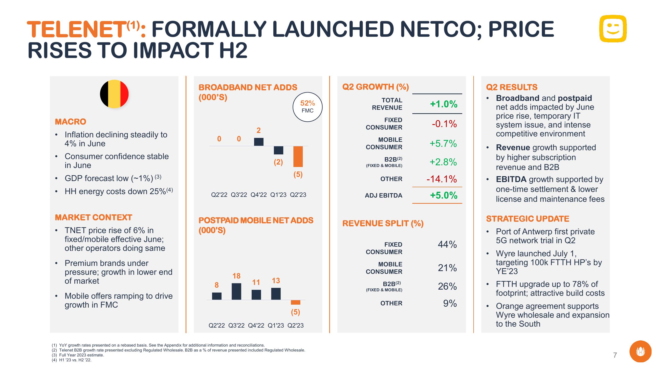 Liberty Global Results Presentation Deck slide image #7