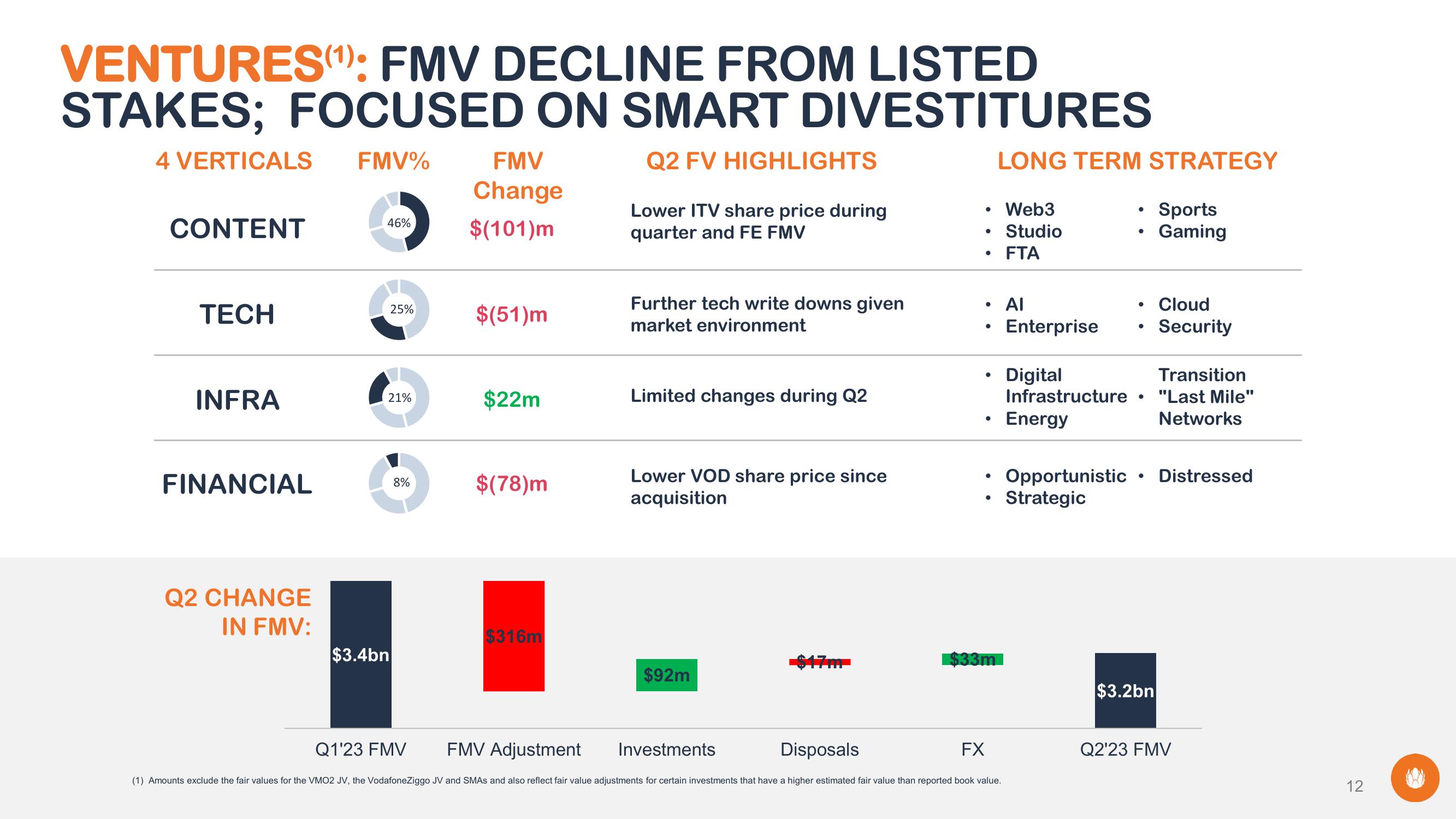 Liberty Global Results Presentation Deck slide image #12