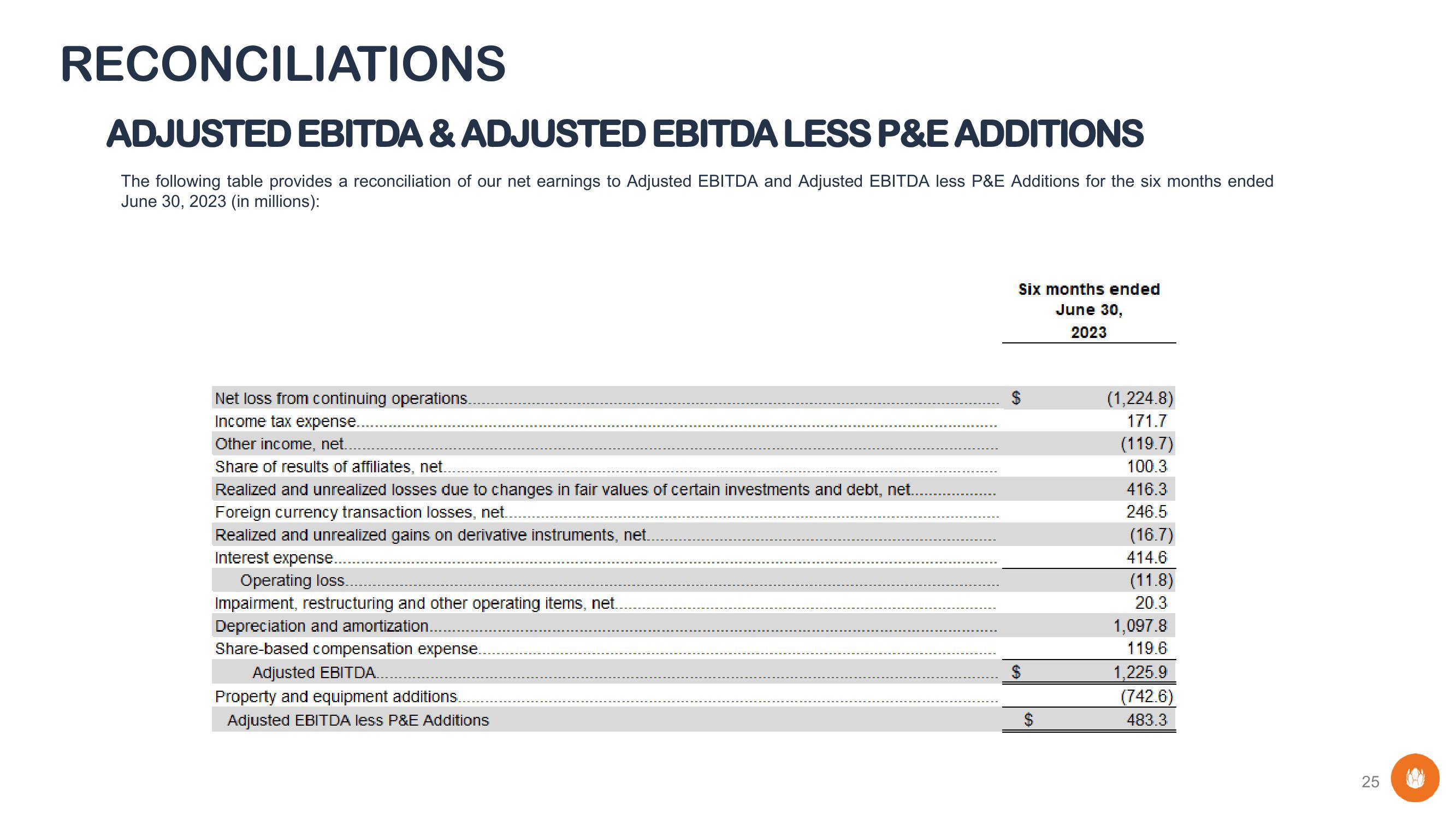 Liberty Global Results Presentation Deck slide image #25