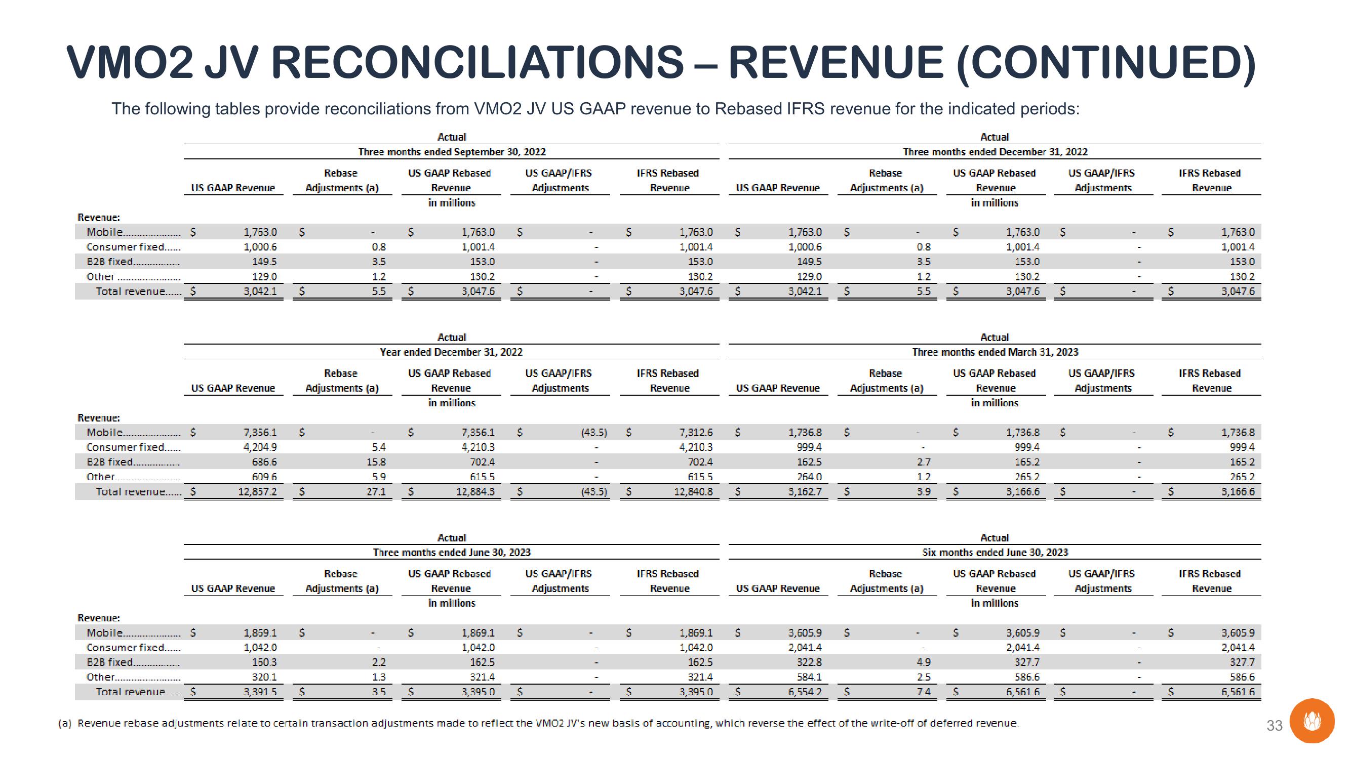 Liberty Global Results Presentation Deck slide image #33