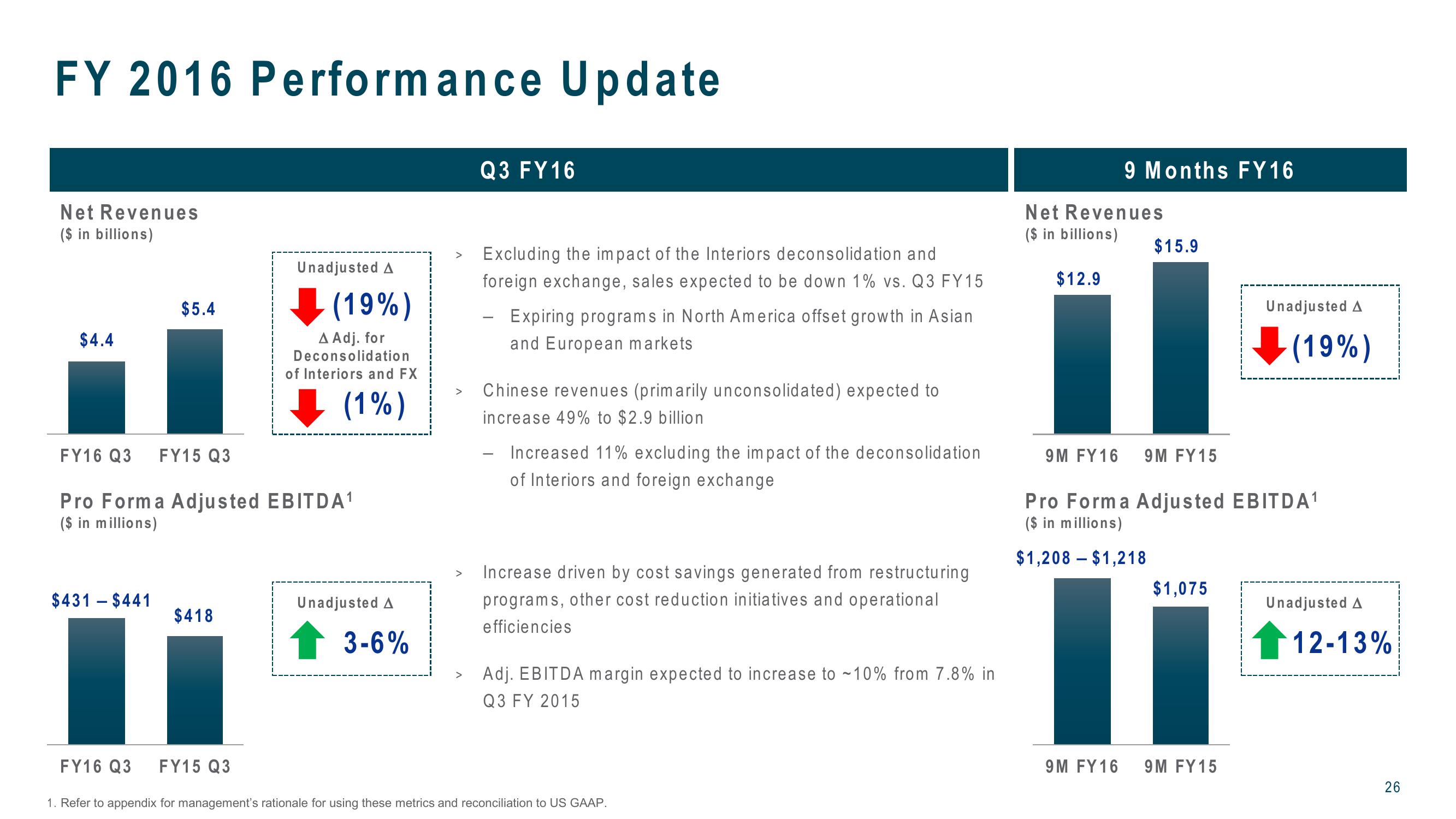 J.P. Morgan 2016 Auto Conference slide image #26