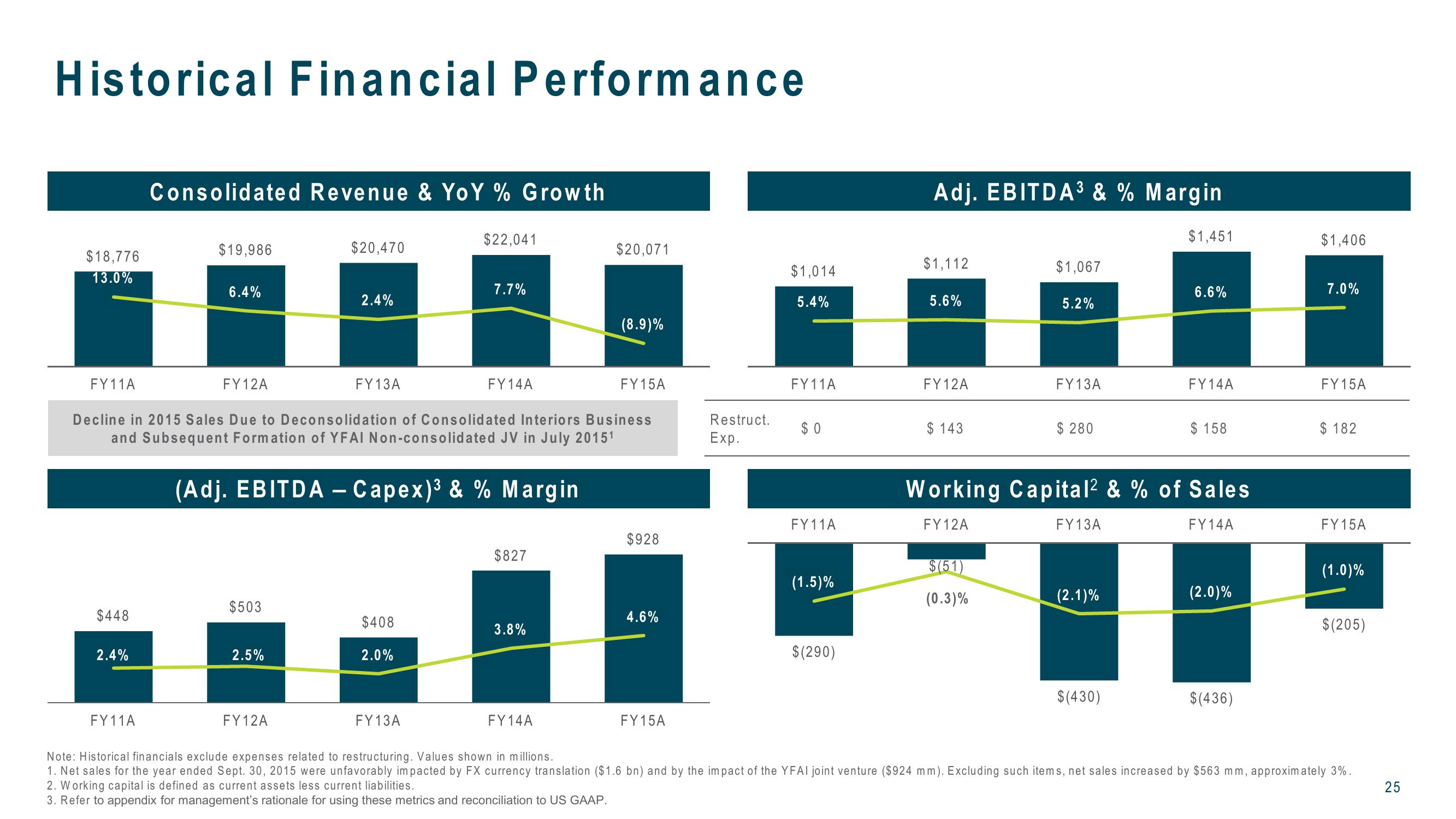 J.P. Morgan 2016 Auto Conference slide image #25