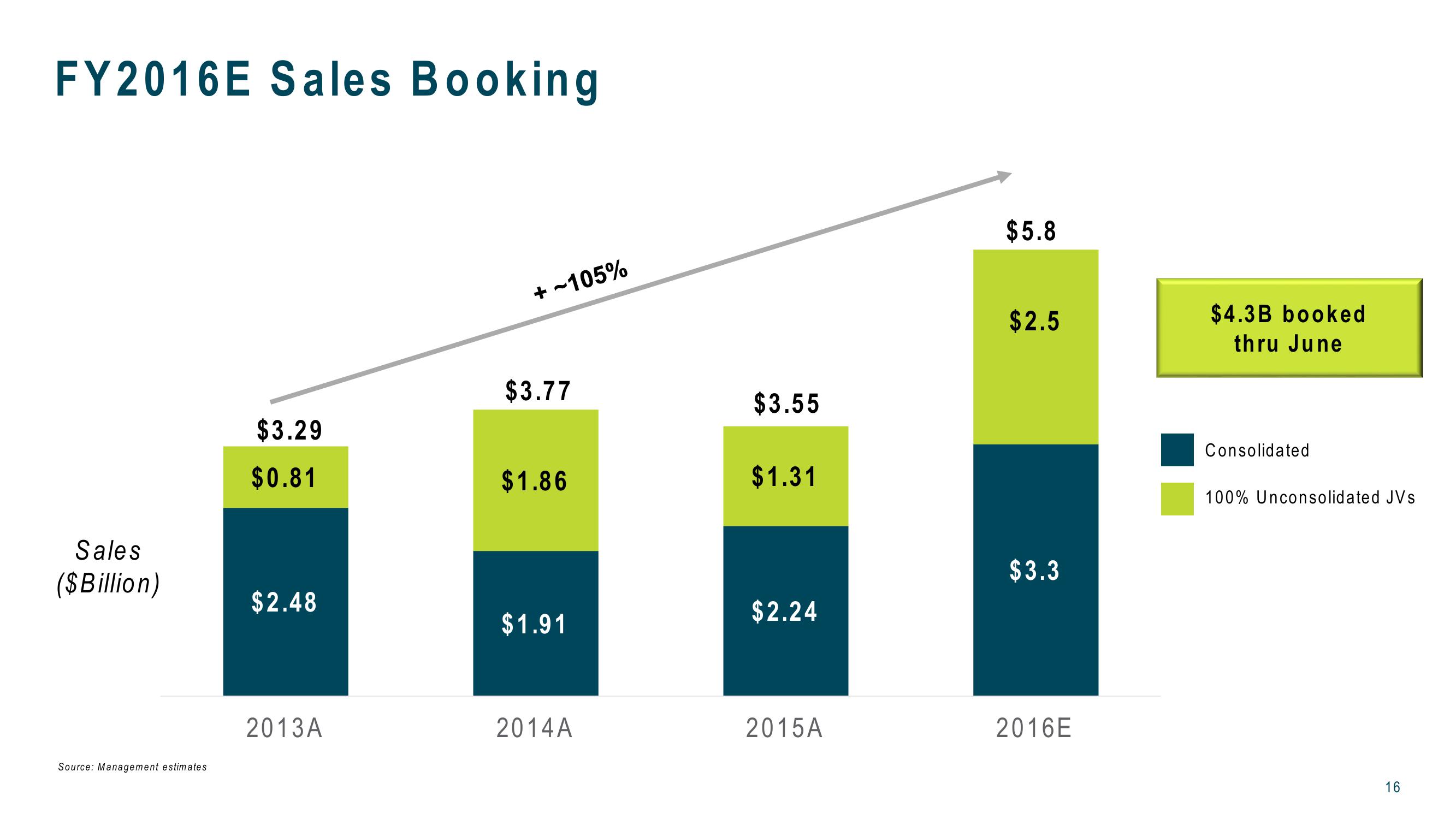 J.P. Morgan 2016 Auto Conference slide image #16