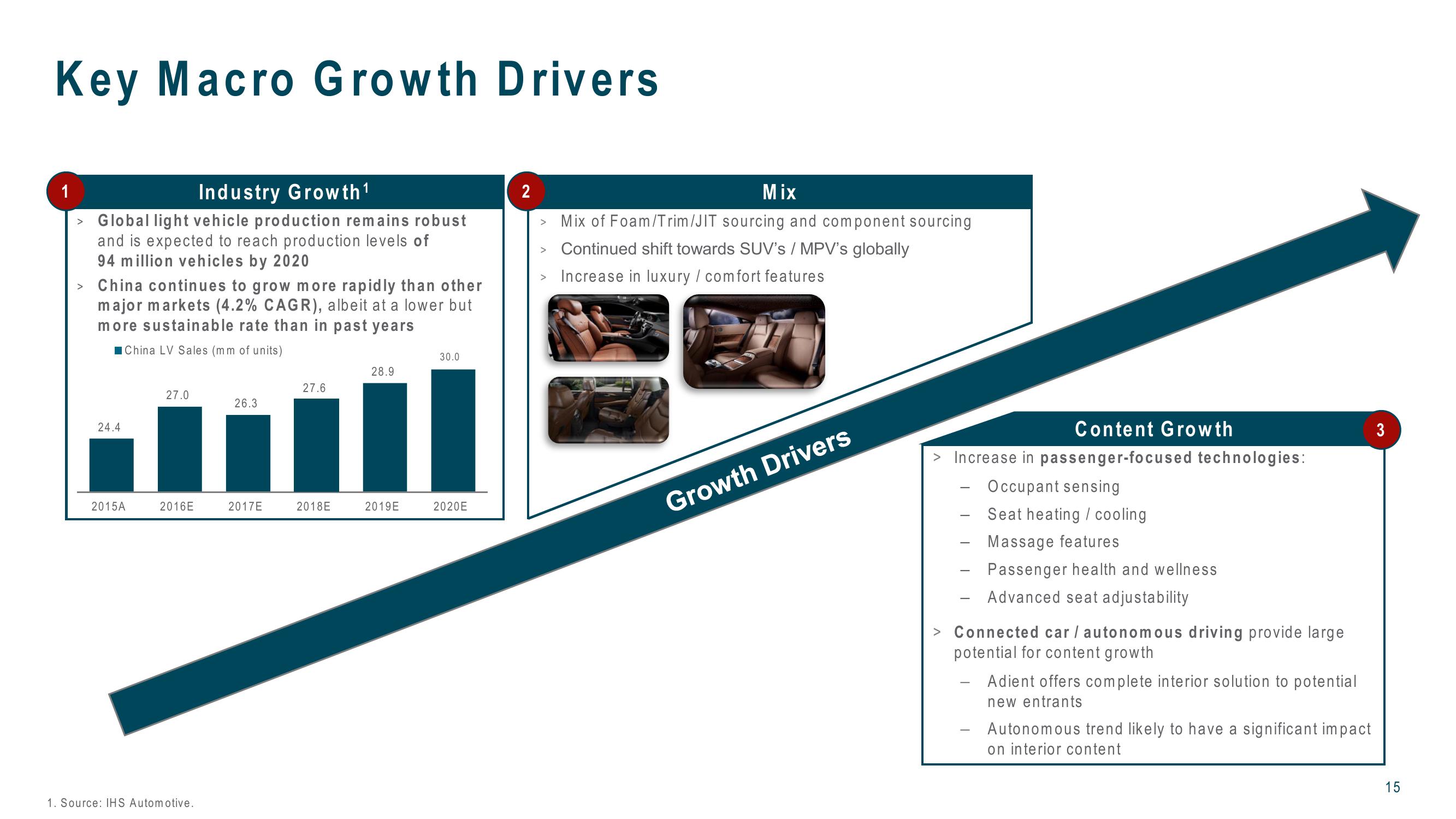 J.P. Morgan 2016 Auto Conference slide image