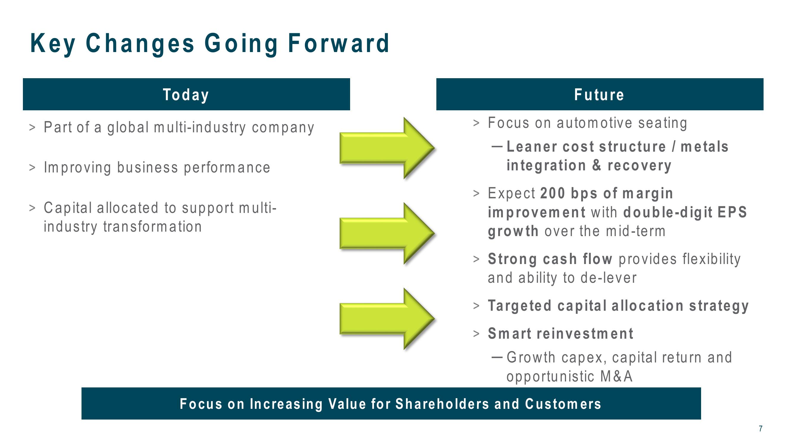 J.P. Morgan 2016 Auto Conference slide image #7