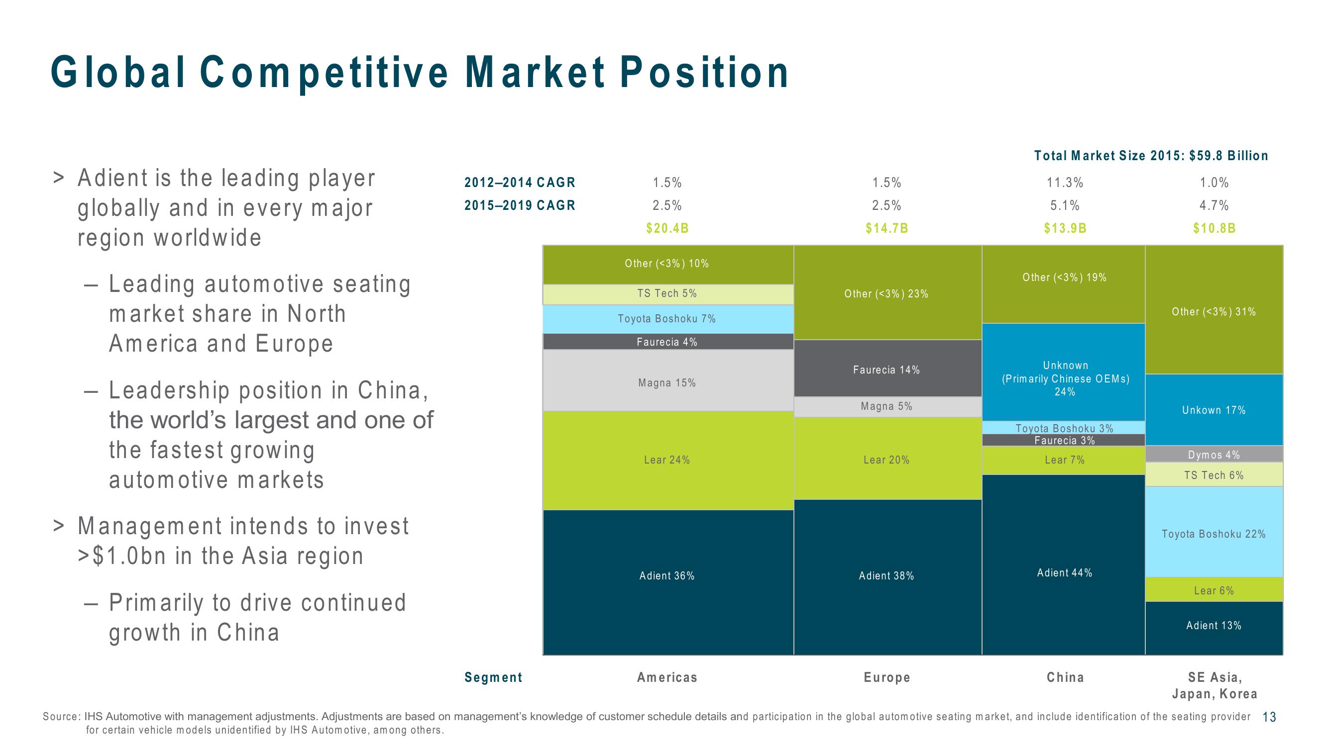 J.P. Morgan 2016 Auto Conference slide image #13