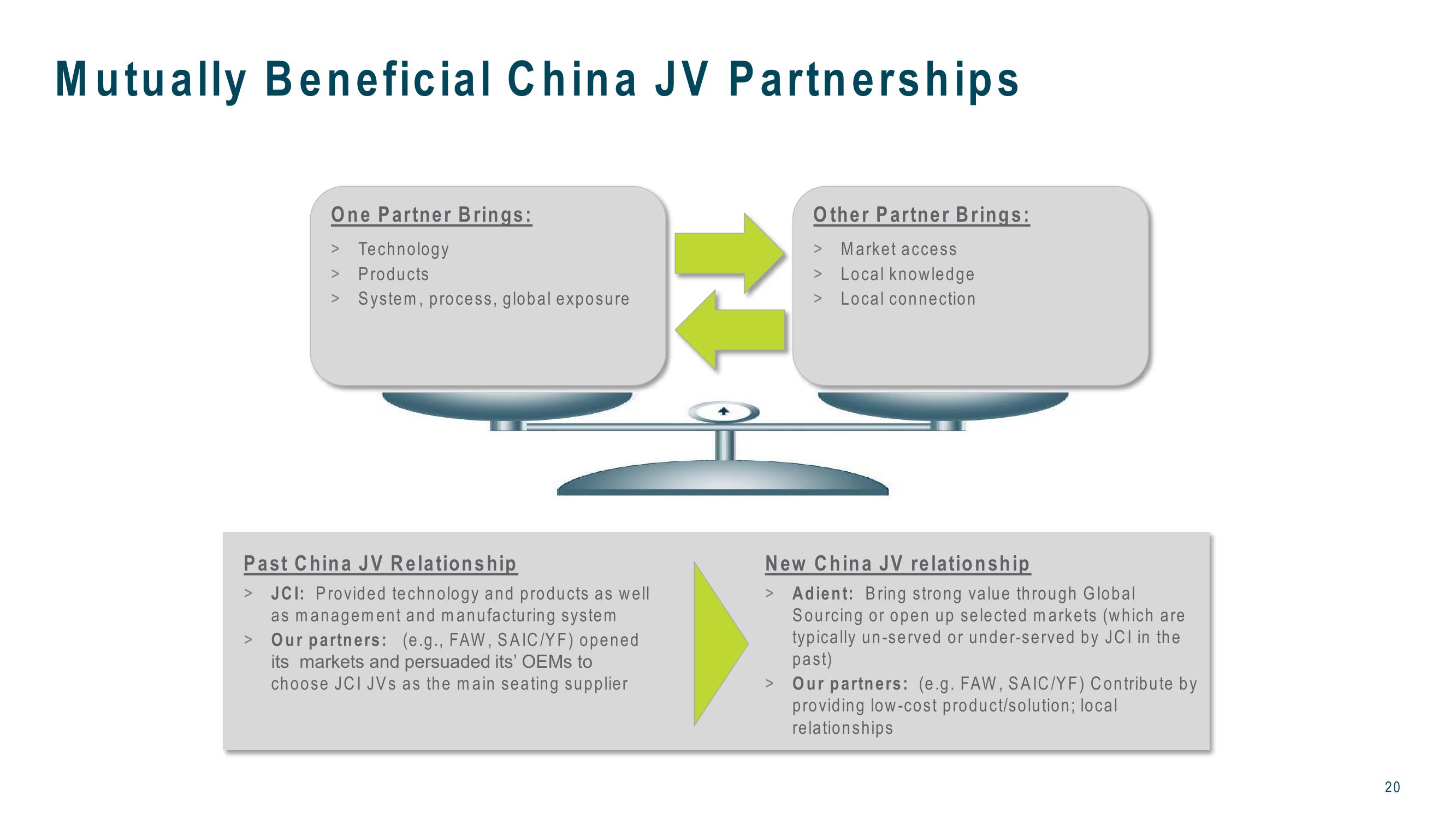 J.P. Morgan 2016 Auto Conference slide image