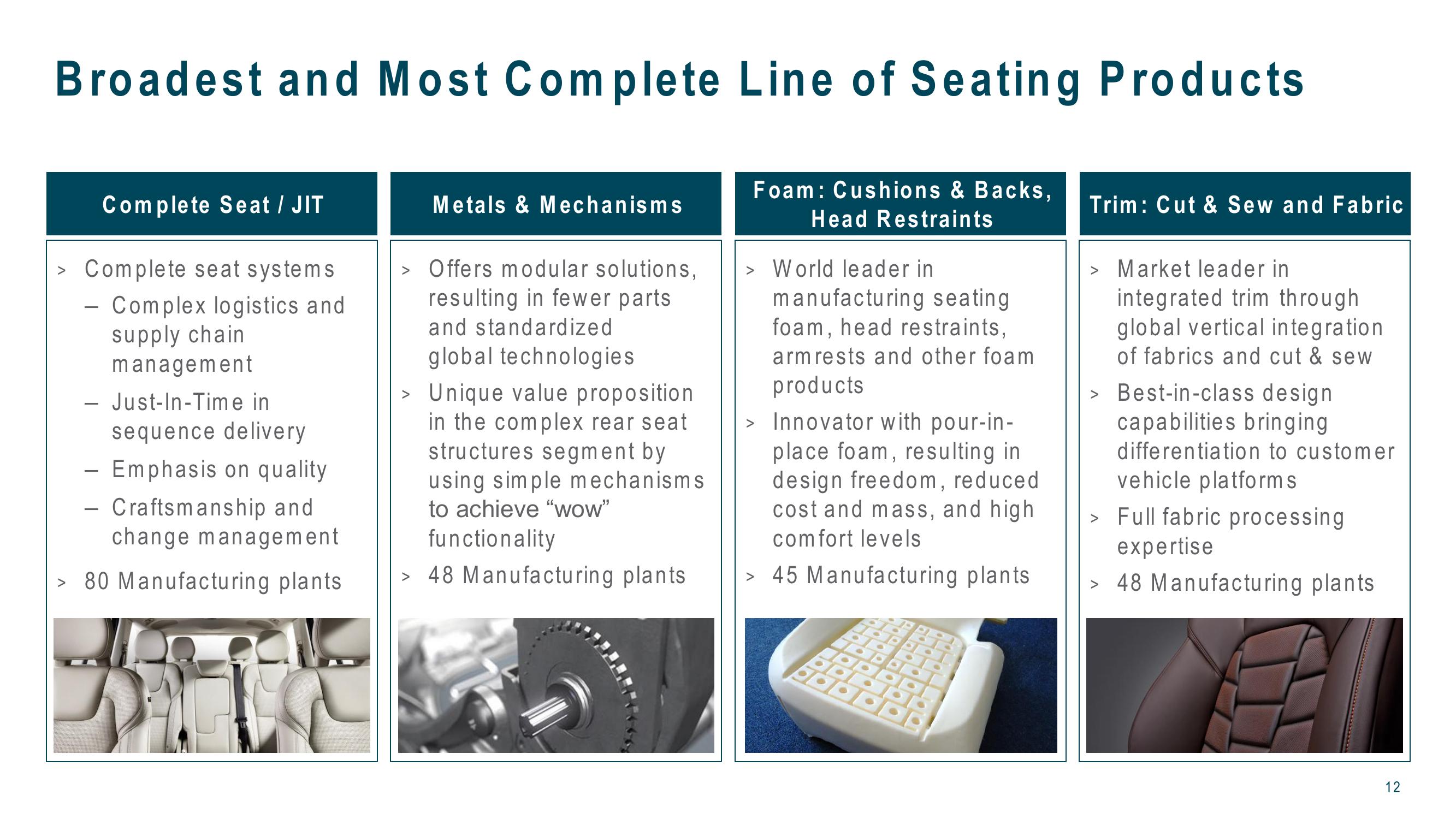 J.P. Morgan 2016 Auto Conference slide image #12