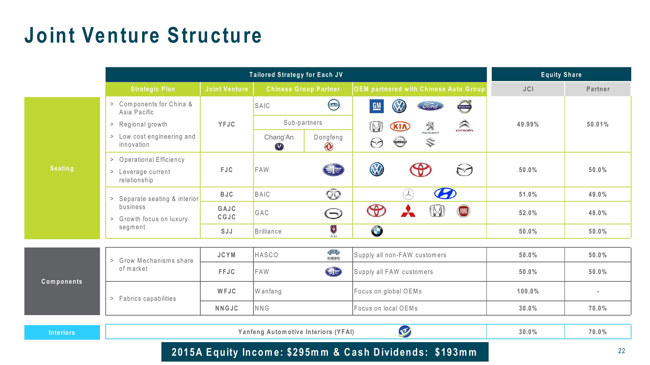 J.P. Morgan 2016 Auto Conference slide image #22