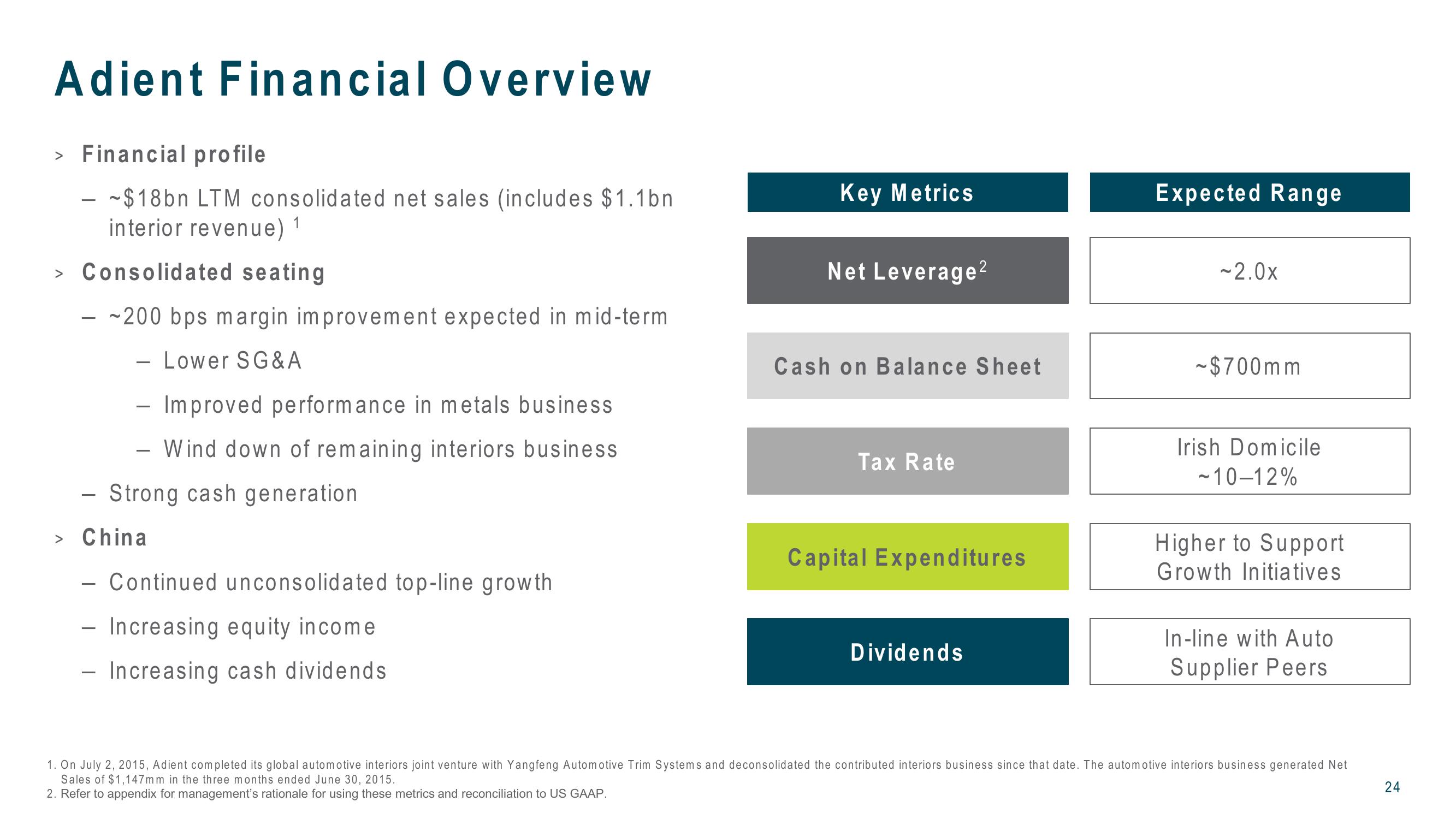 J.P. Morgan 2016 Auto Conference slide image