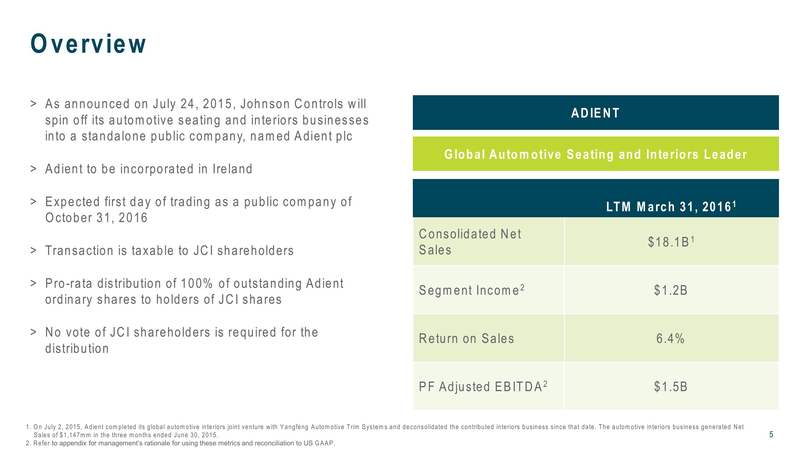 J.P. Morgan 2016 Auto Conference slide image #5