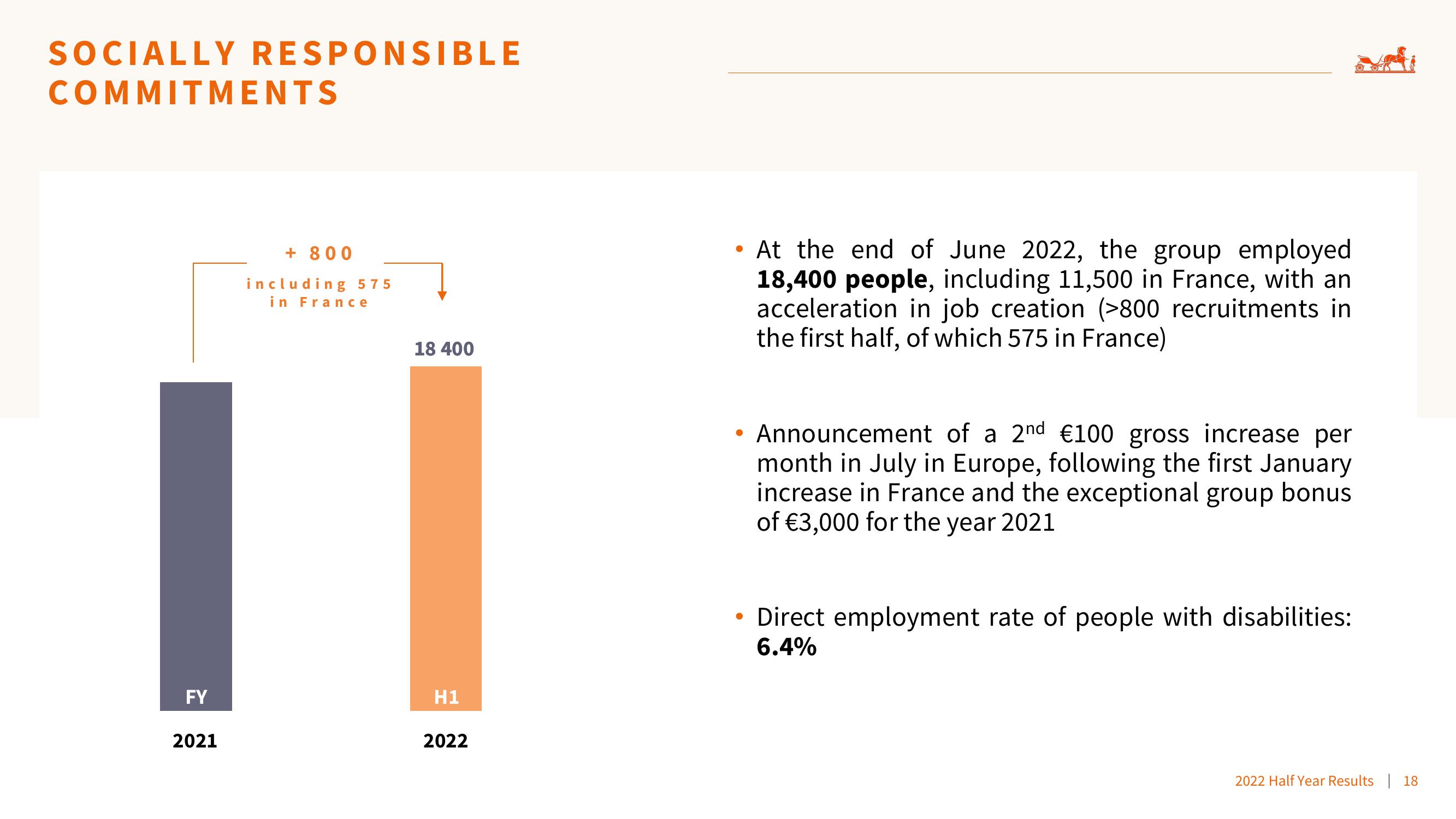 Hermes 2022 Results slide image #18