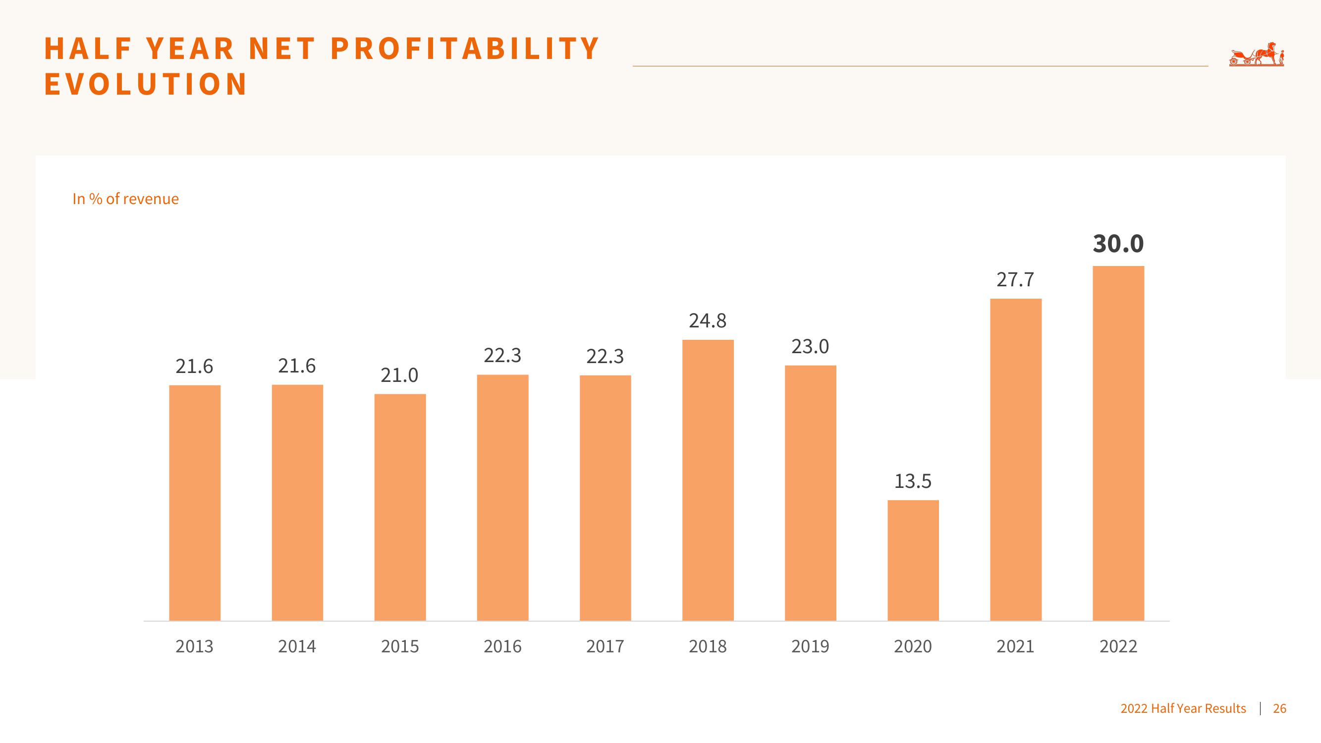 Hermes 2022 Results slide image #26