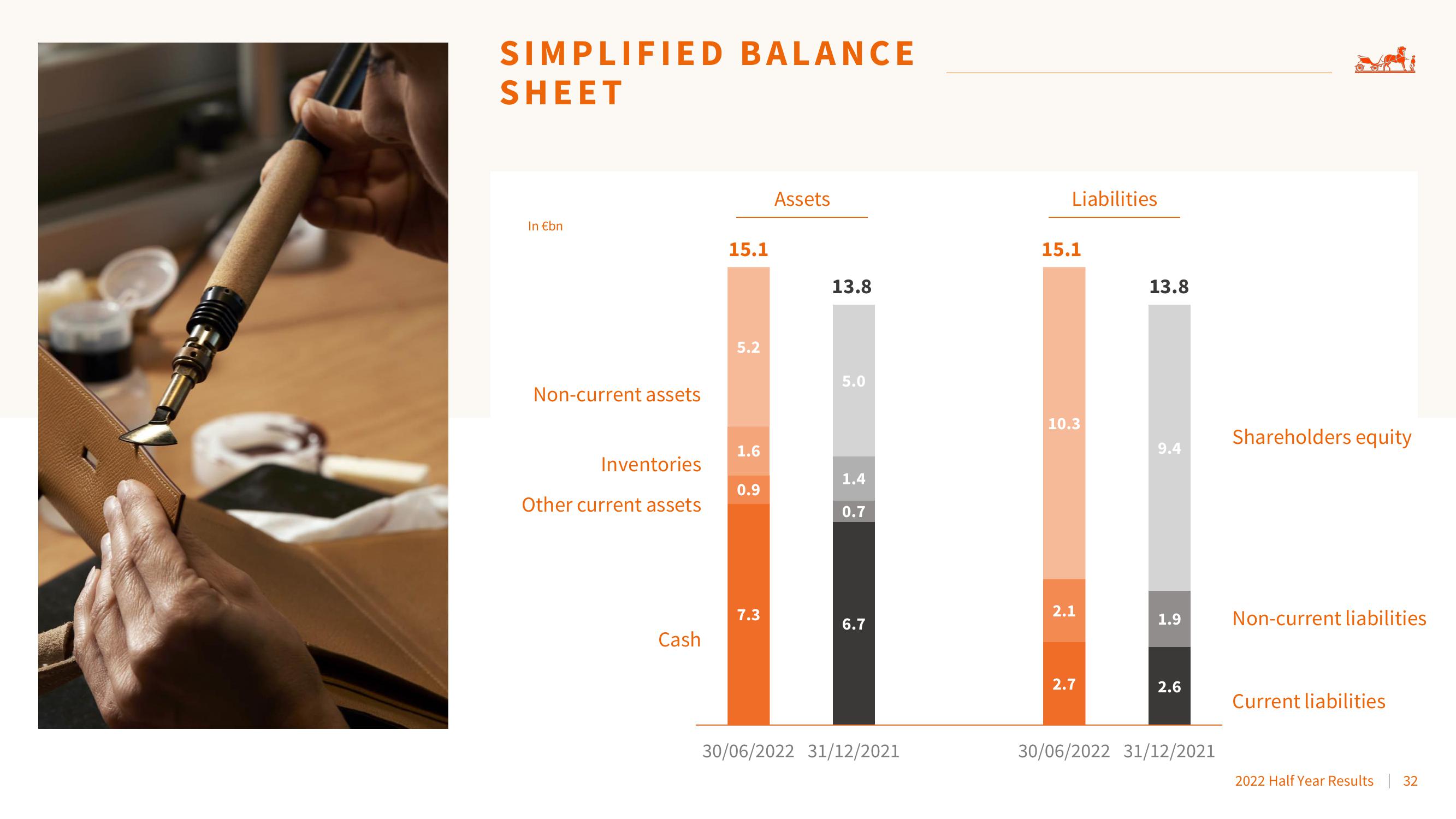 Hermes 2022 Results slide image #32