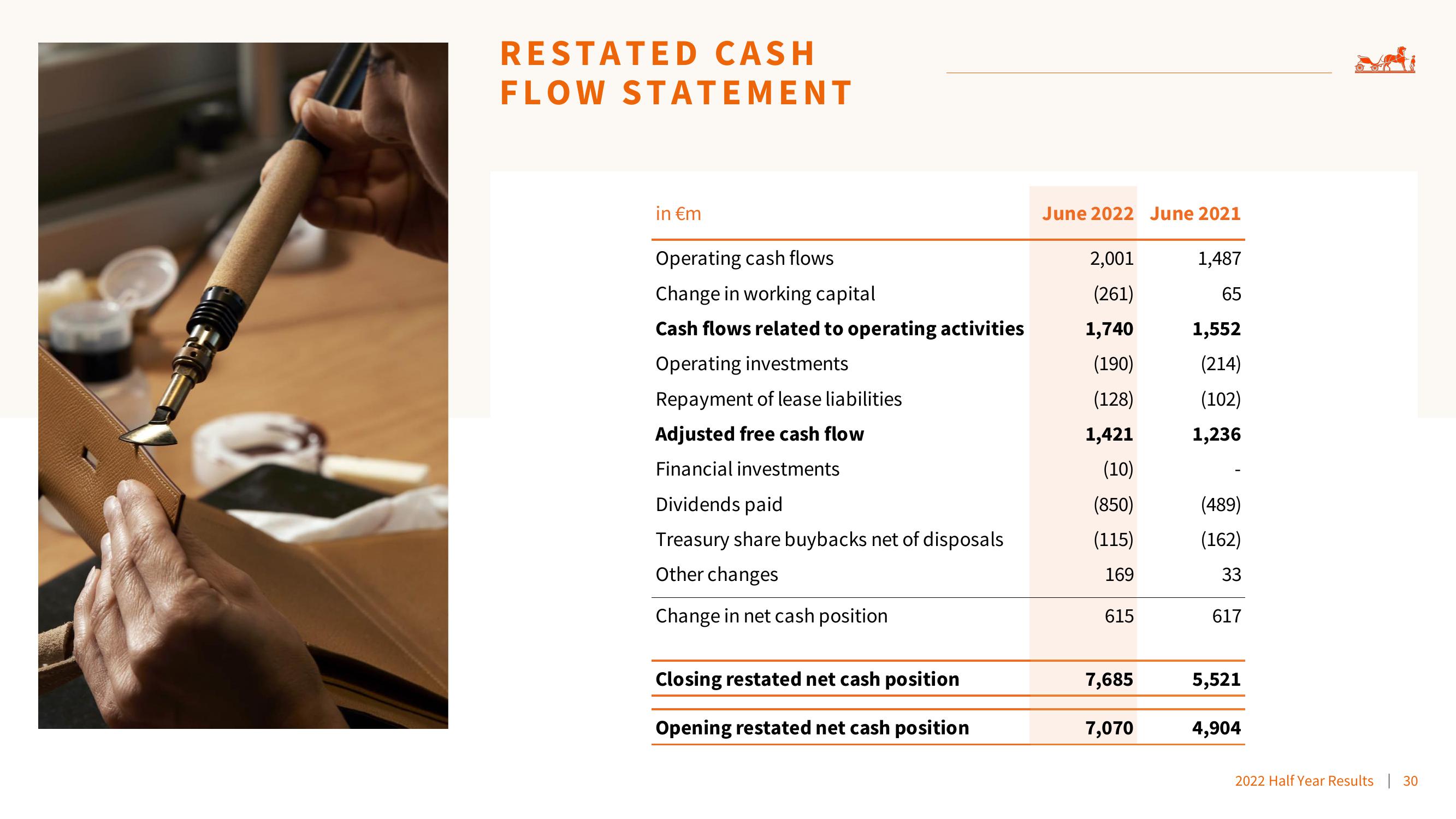 Hermes 2022 Results slide image #30