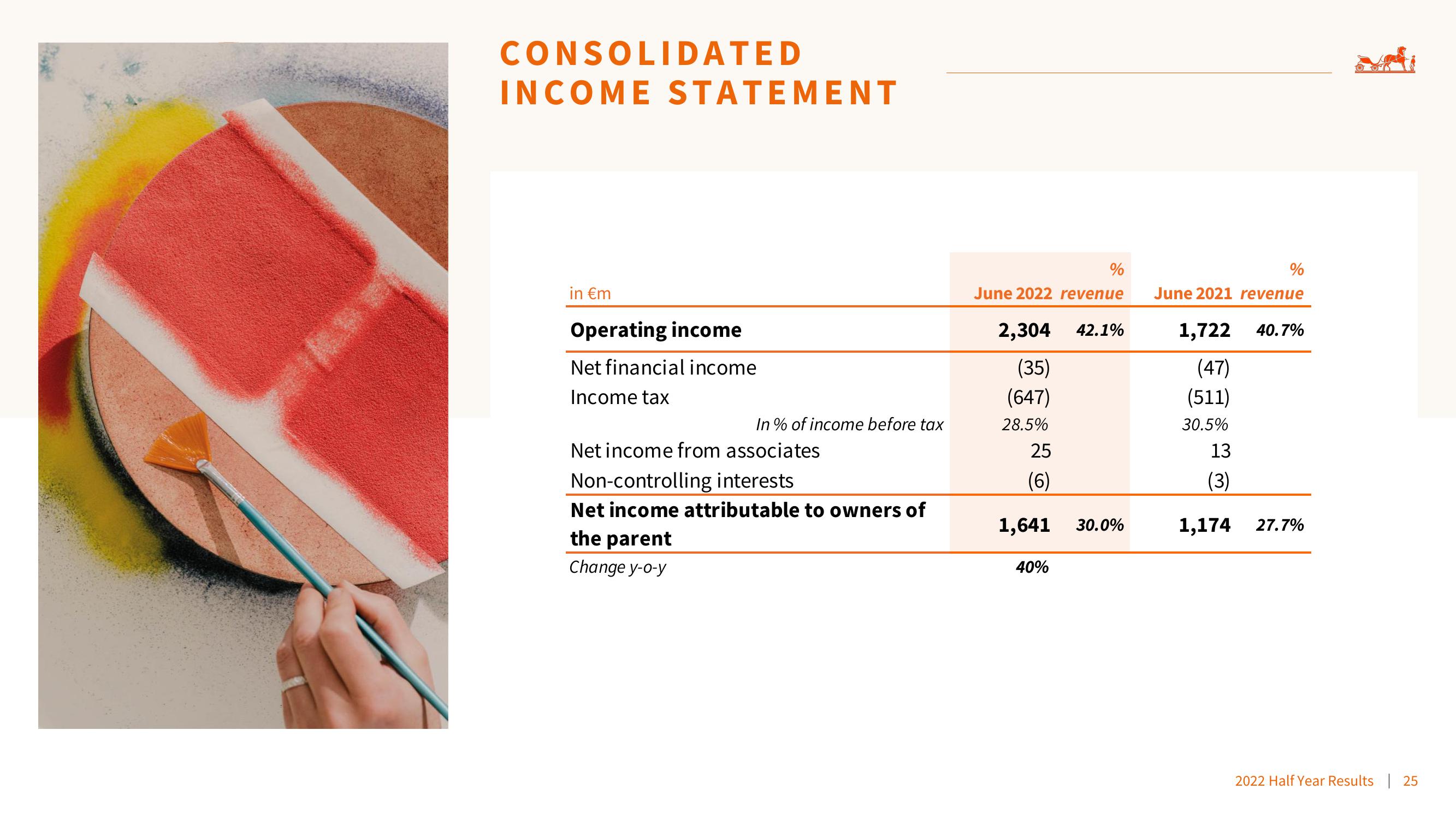 Hermes 2022 Results slide image #25