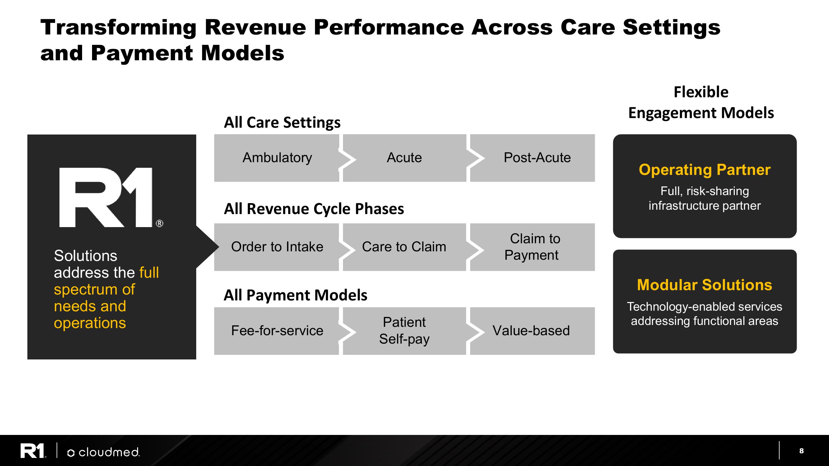 R1 Cloudmed Transaction Overview slide image #8