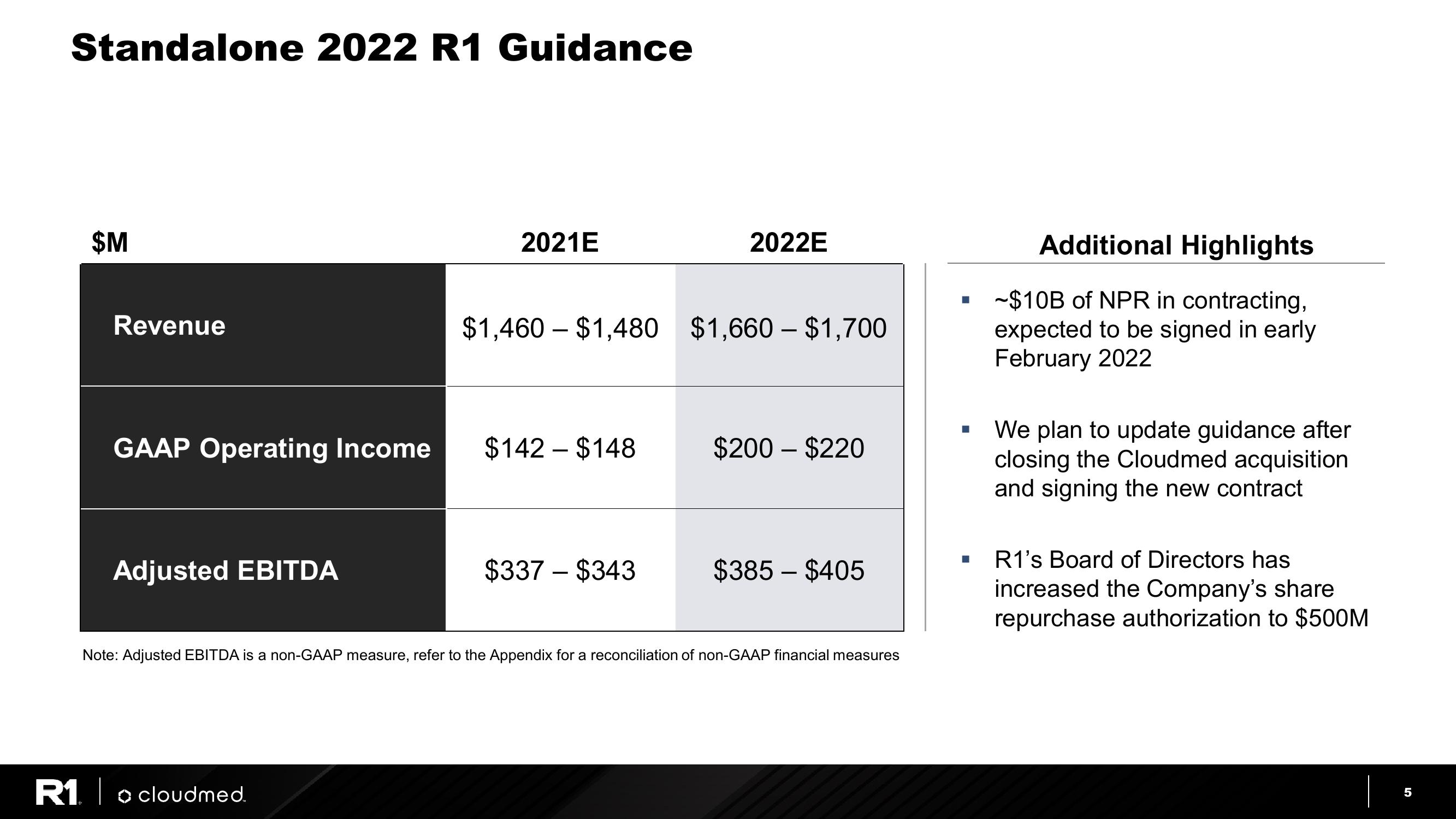 R1 Cloudmed Transaction Overview slide image #5