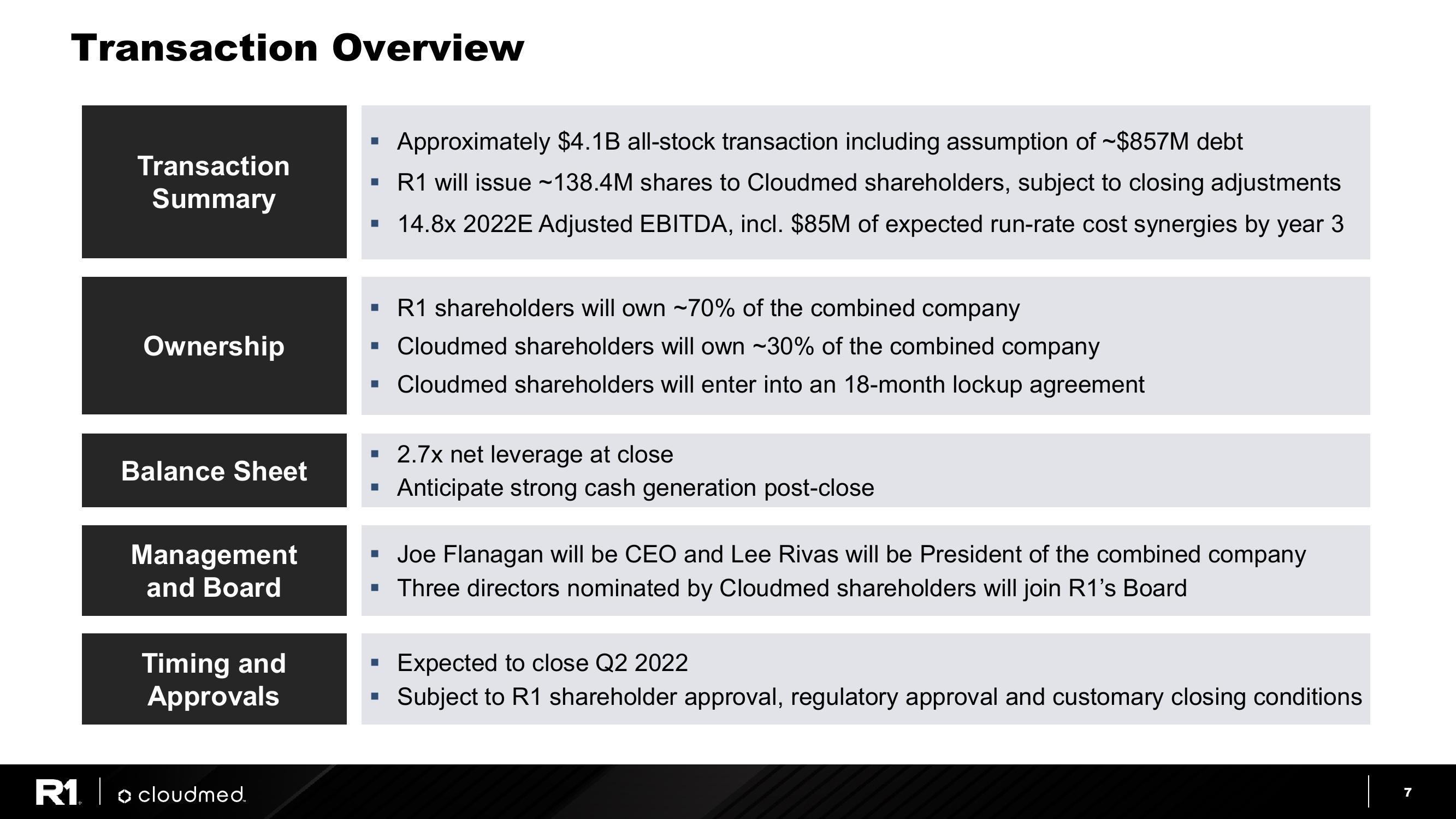 R1 Cloudmed Transaction Overview slide image #7