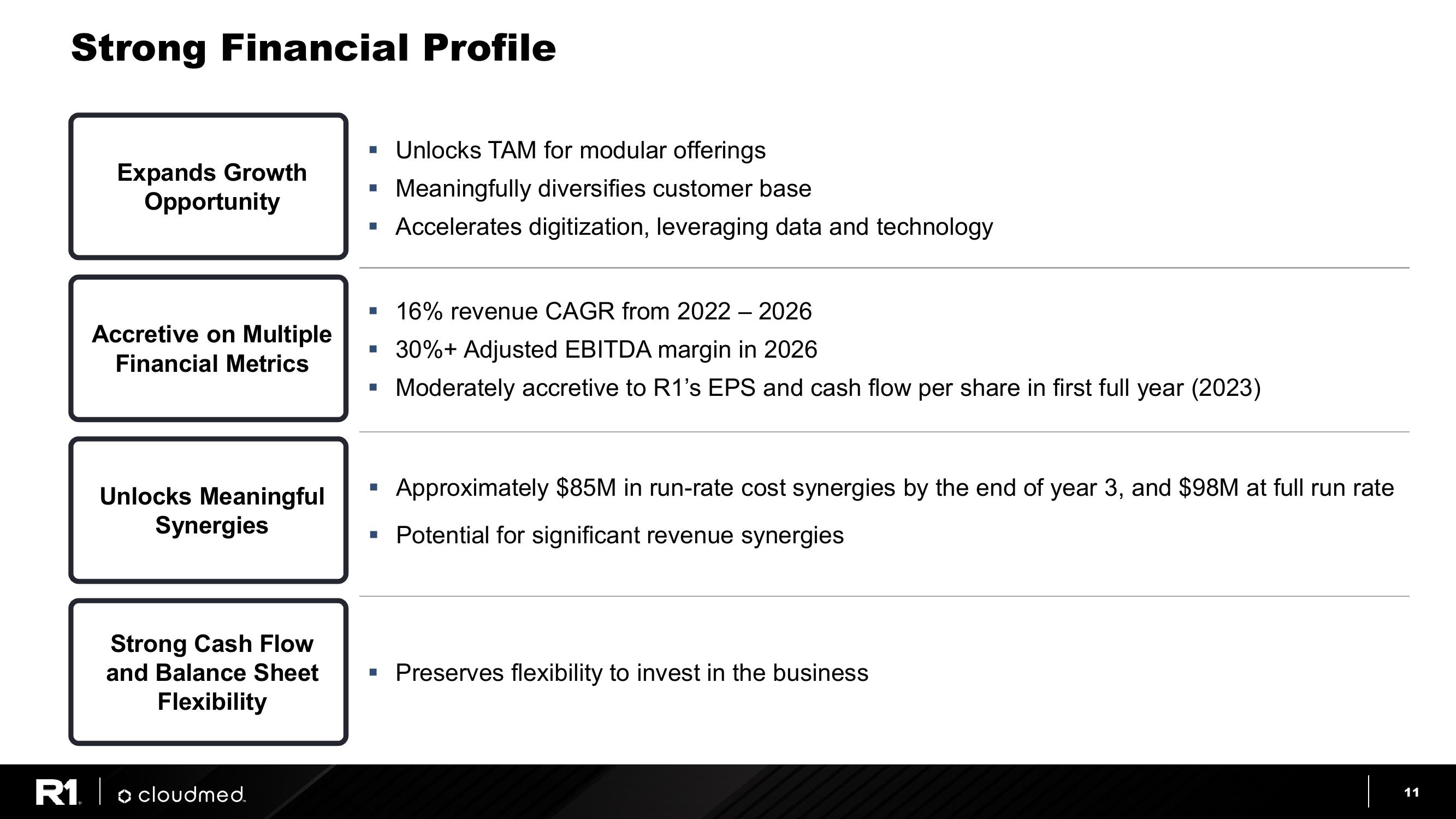 R1 Cloudmed Transaction Overview slide image #11