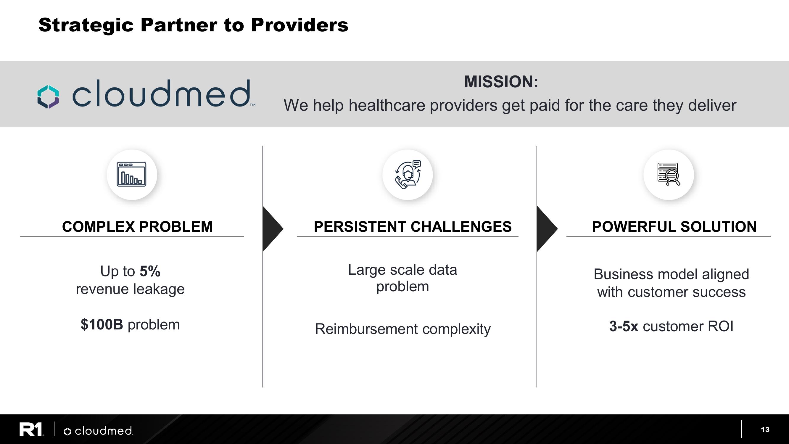 R1 Cloudmed Transaction Overview slide image #13