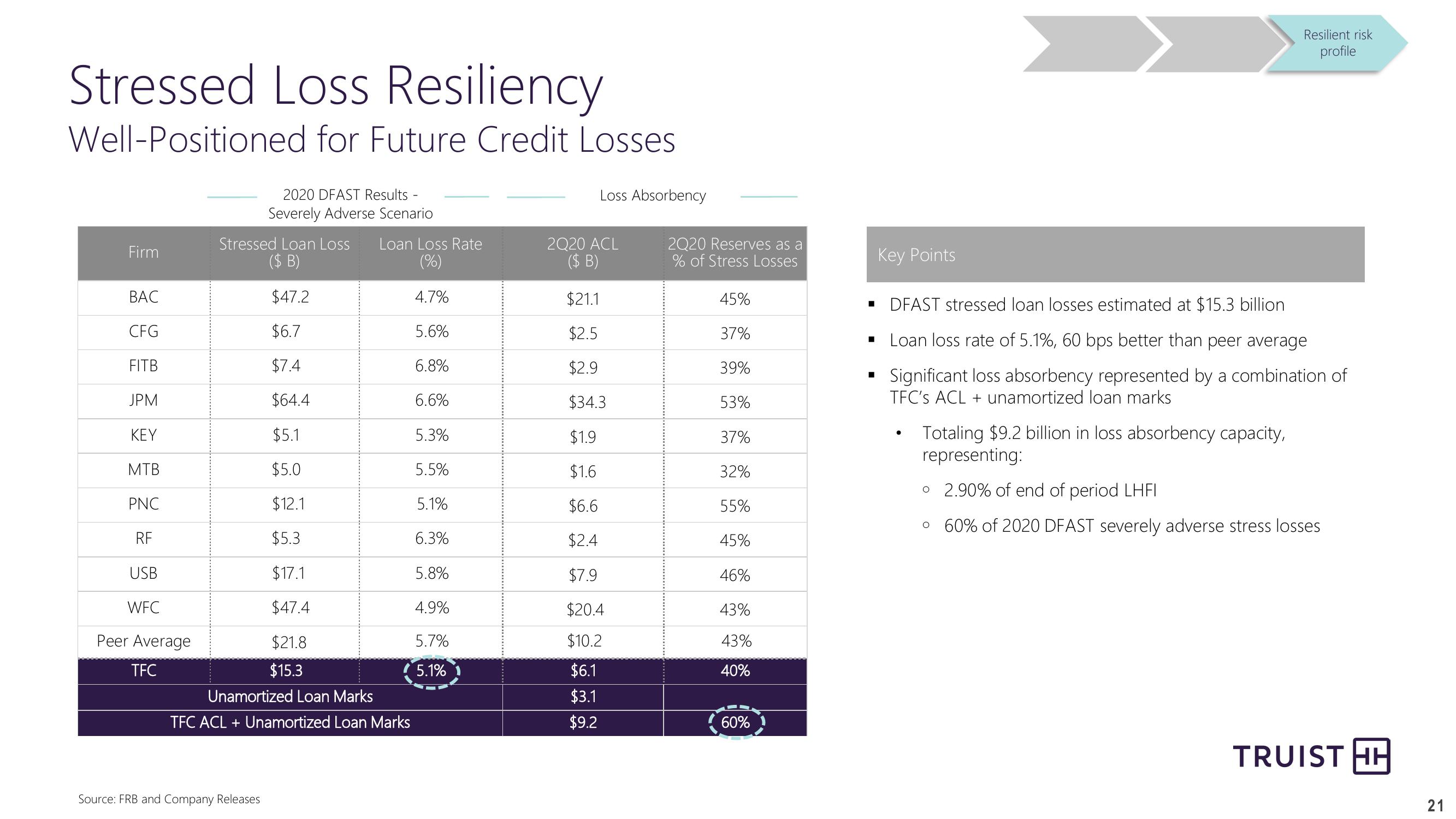 Barclays Global Financial Services Conference slide image #21