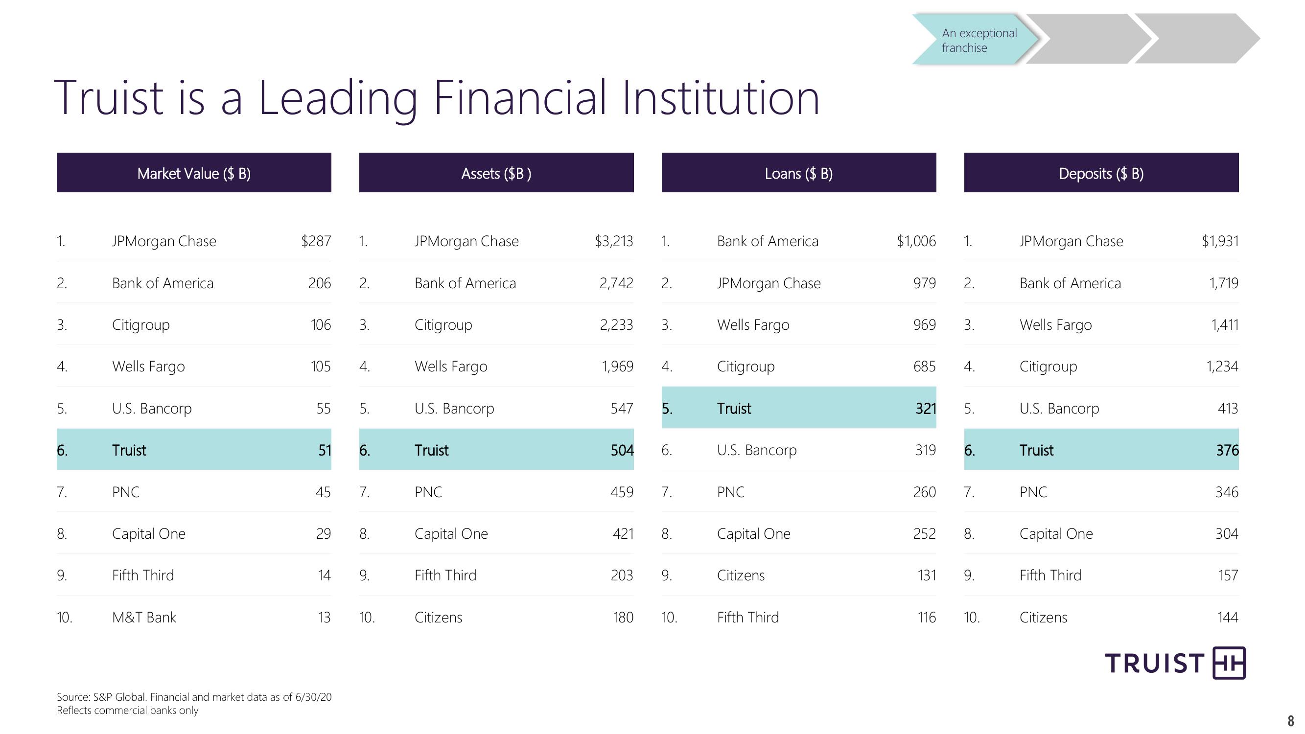 Barclays Global Financial Services Conference slide image #8