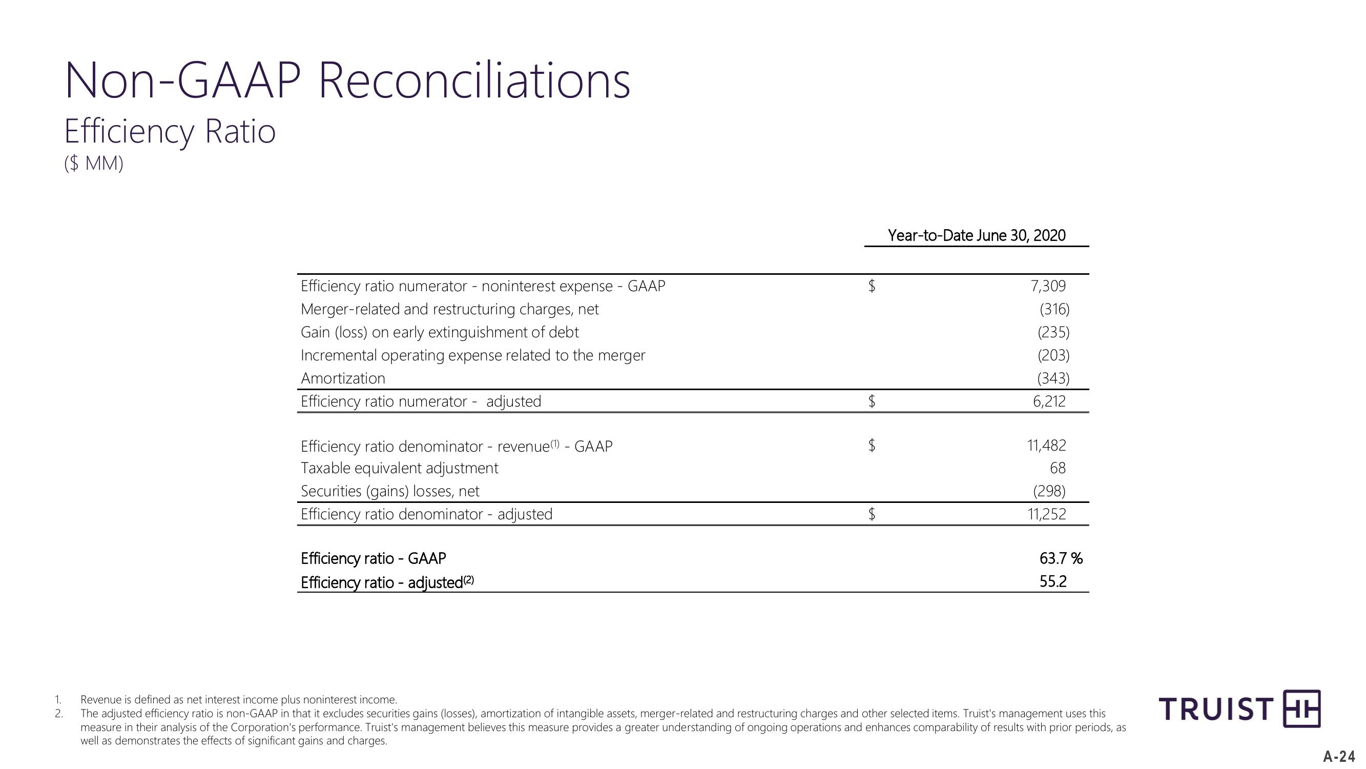 Barclays Global Financial Services Conference slide image #24